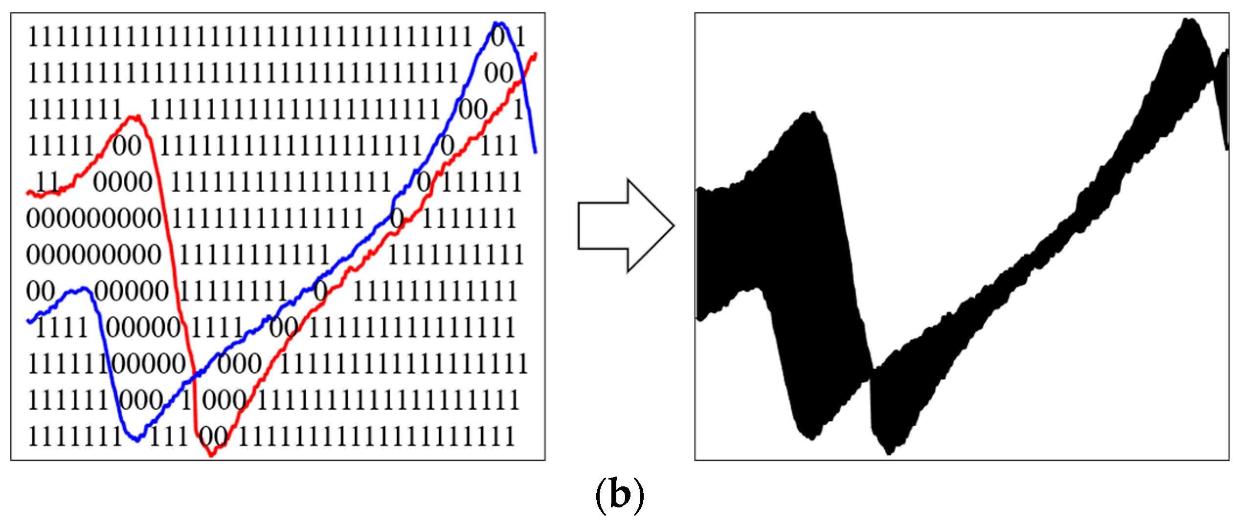 A Novel Adaptive Multiple-Image-Feature Fusion Method for Transformer ...