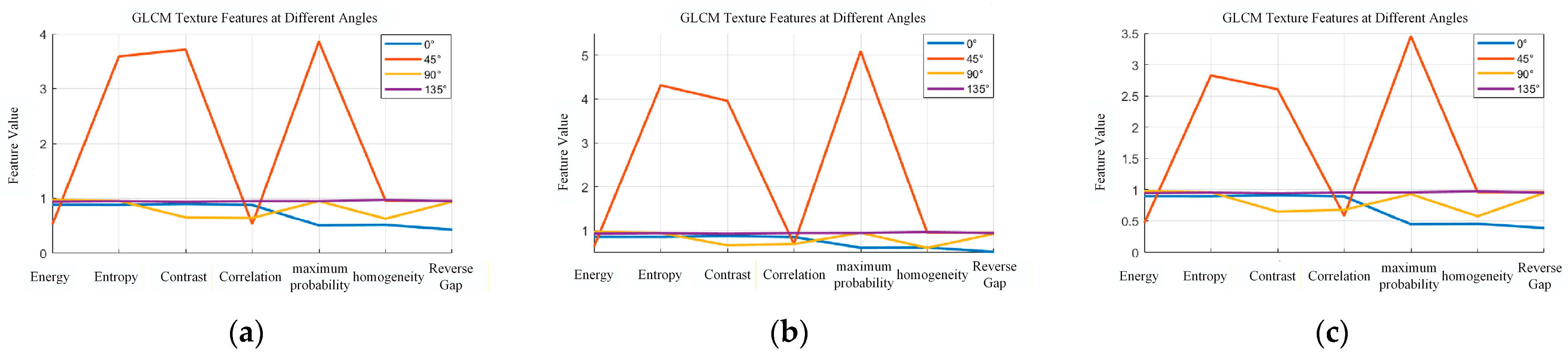 A Novel Adaptive Multiple-Image-Feature Fusion Method for Transformer ...
