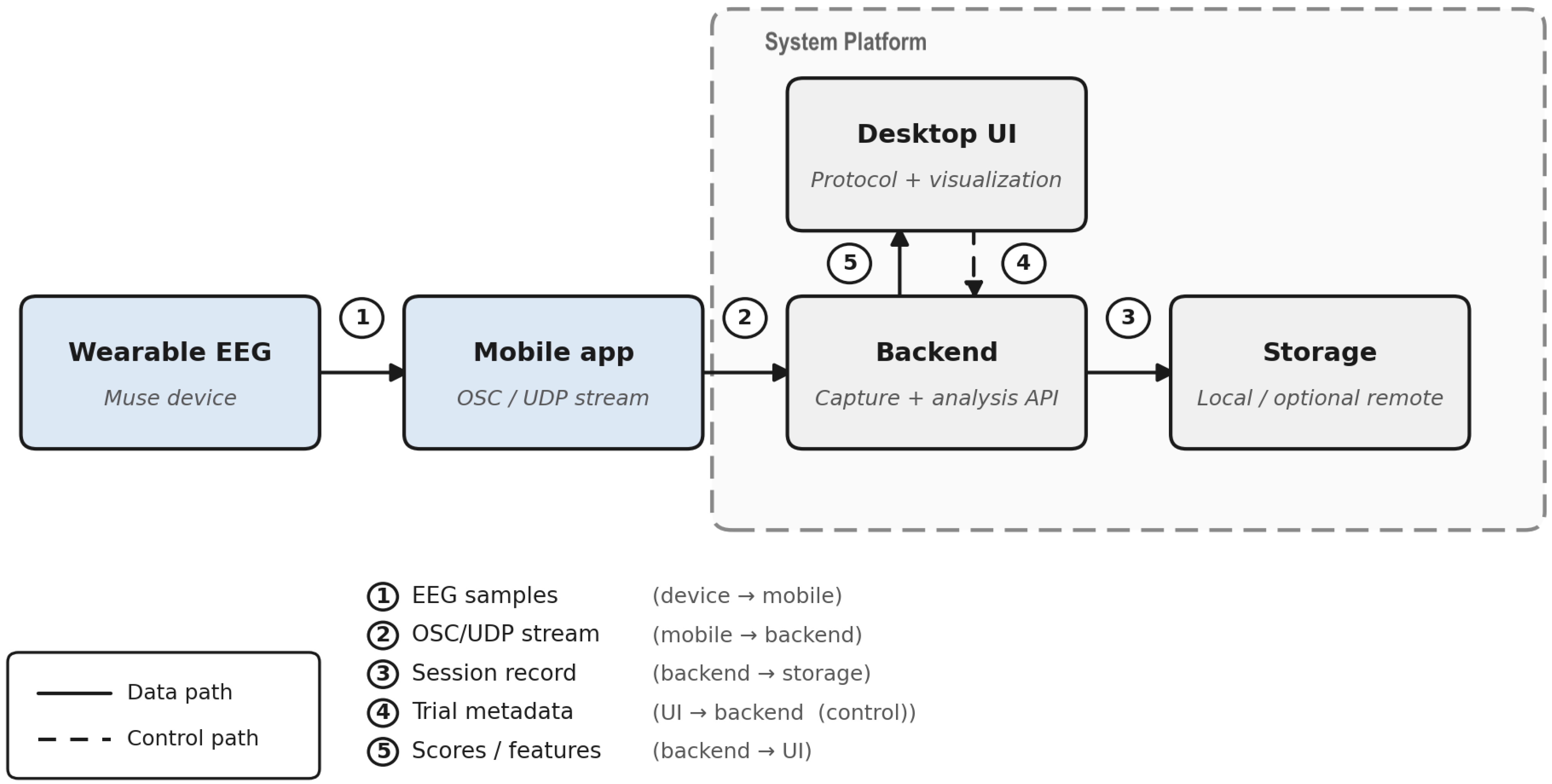 Deployable Engineering A Deployable Engineering Framework for Olfactory-Induced Relaxation ...