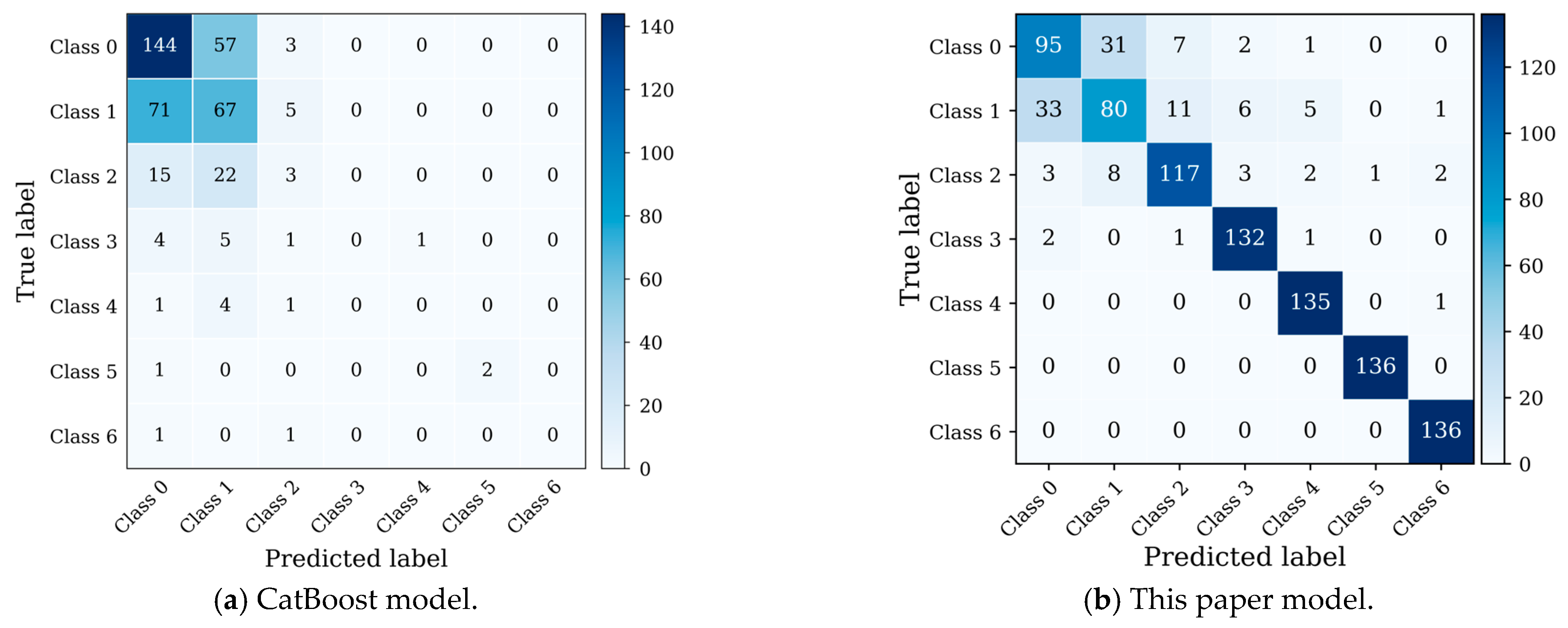 An Improved CatBoost Model for Predicting Landslide Spatial Distribution