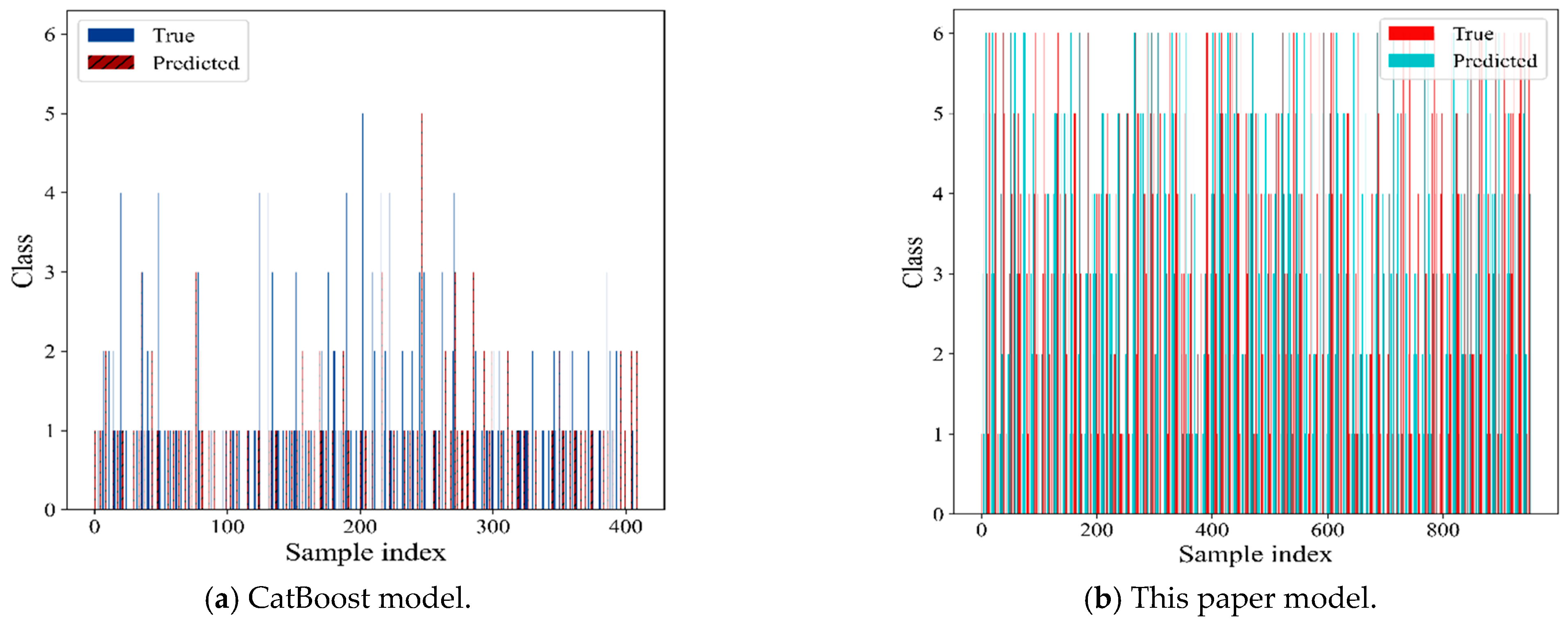 An Improved CatBoost Model for Predicting Landslide Spatial Distribution