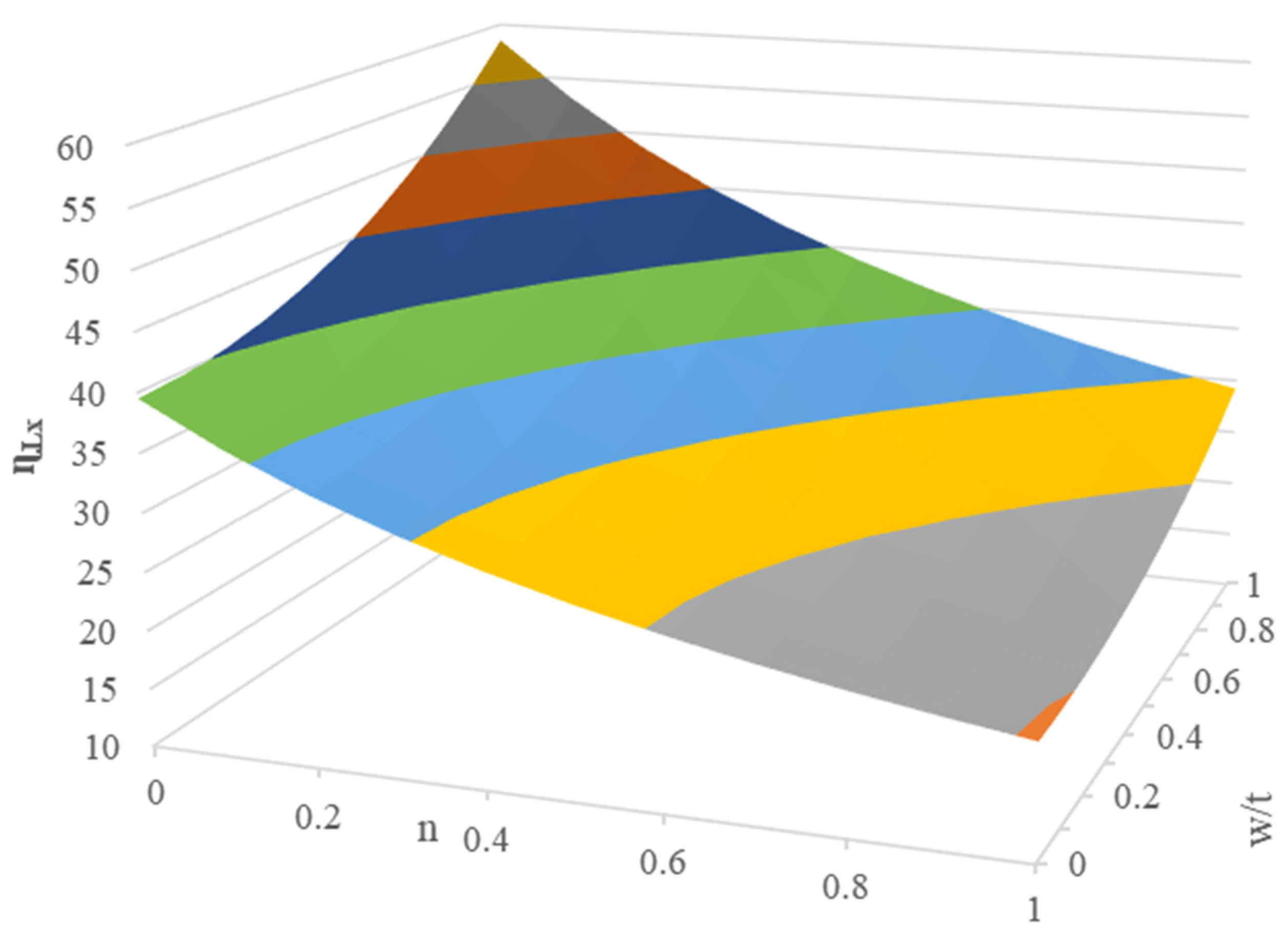 Buckling Analysis of Thin Isotropic Rectangular Plate with Large ...