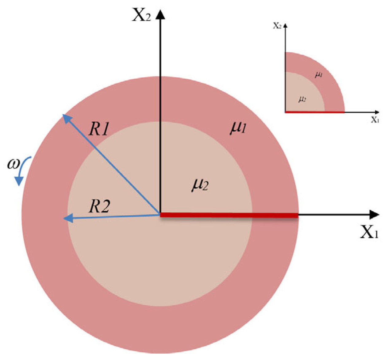 A Novel Boundary Element Approach for Elastic Domains Using DST and ...