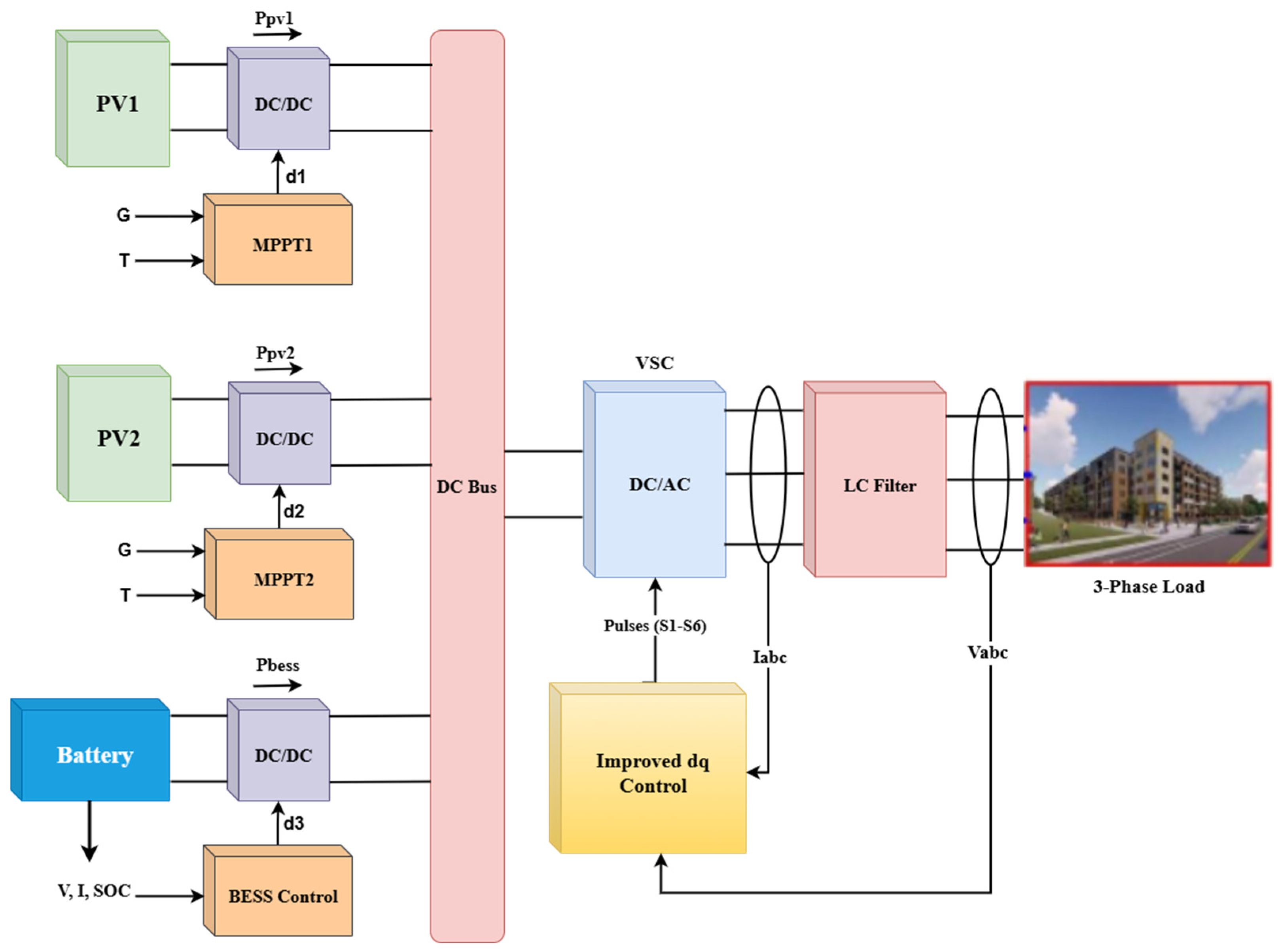 Design of a Hybrid-ANN-PI Control Approach for Islanded Microgrid-Based ...