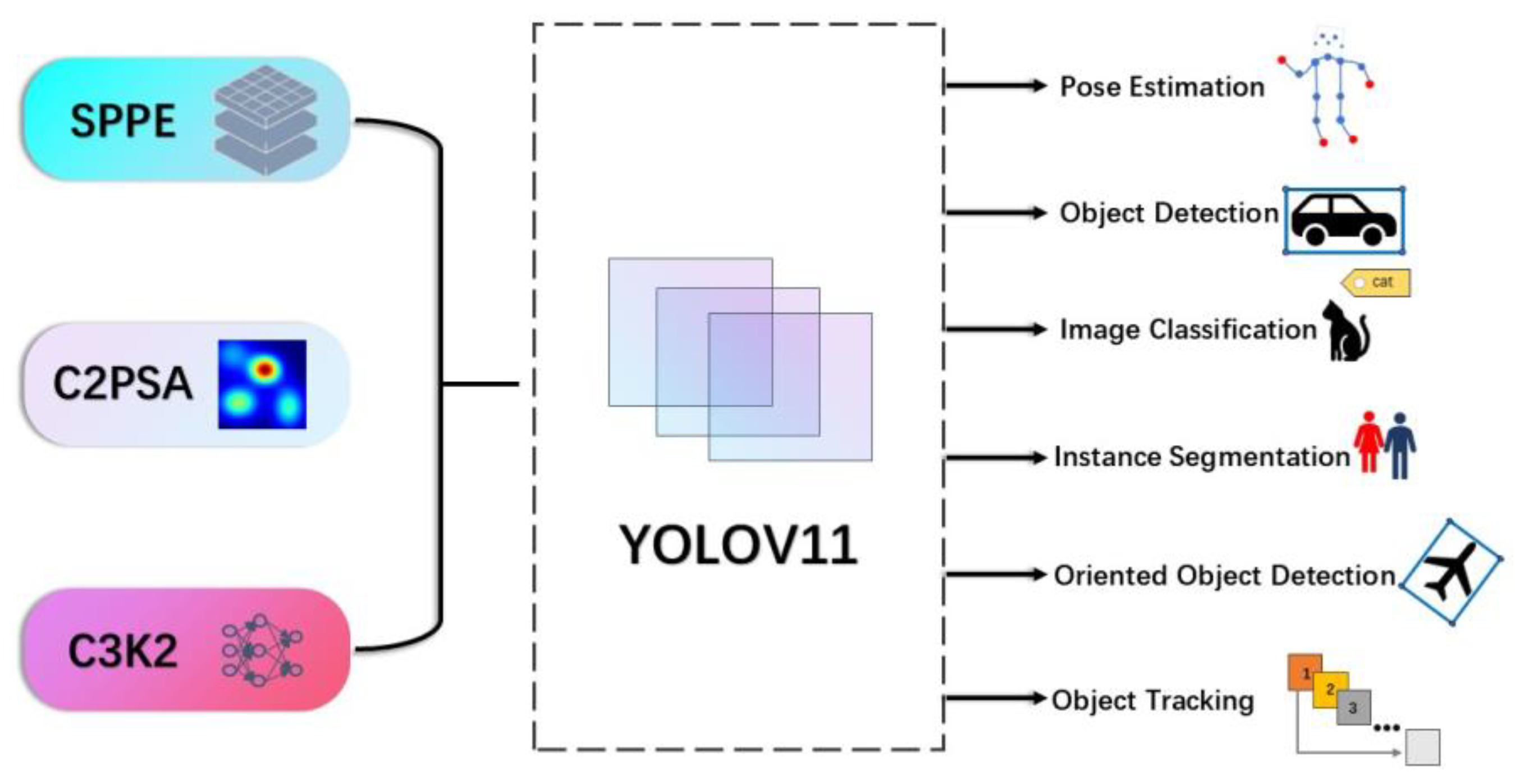 YOLOv11-LREP: A Lightweight Detection Method for Water-Surface Floating ...