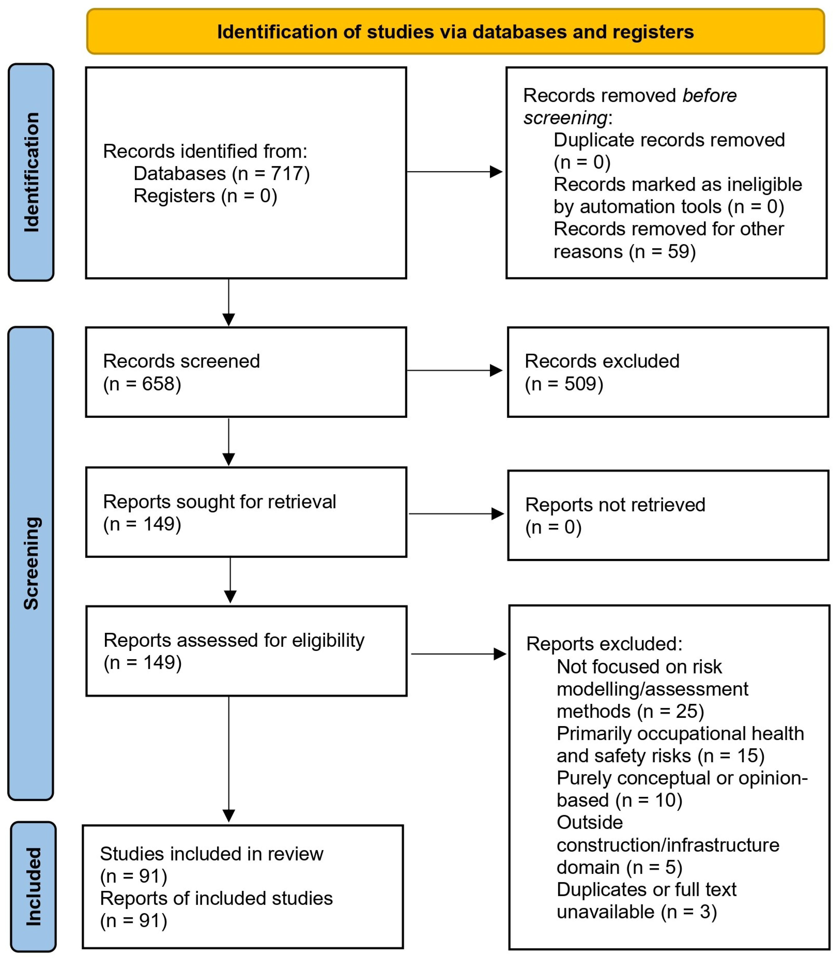A Systematic Taxonomic Review of Risk Modelling and Assessment Methods ...