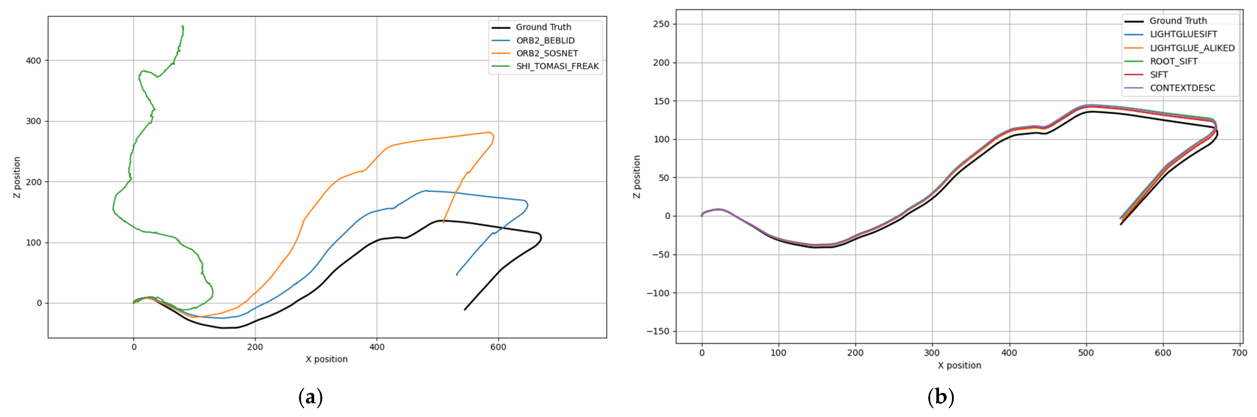 A Comparative Evaluation of Classical and Deep Learning-Based Visual ...