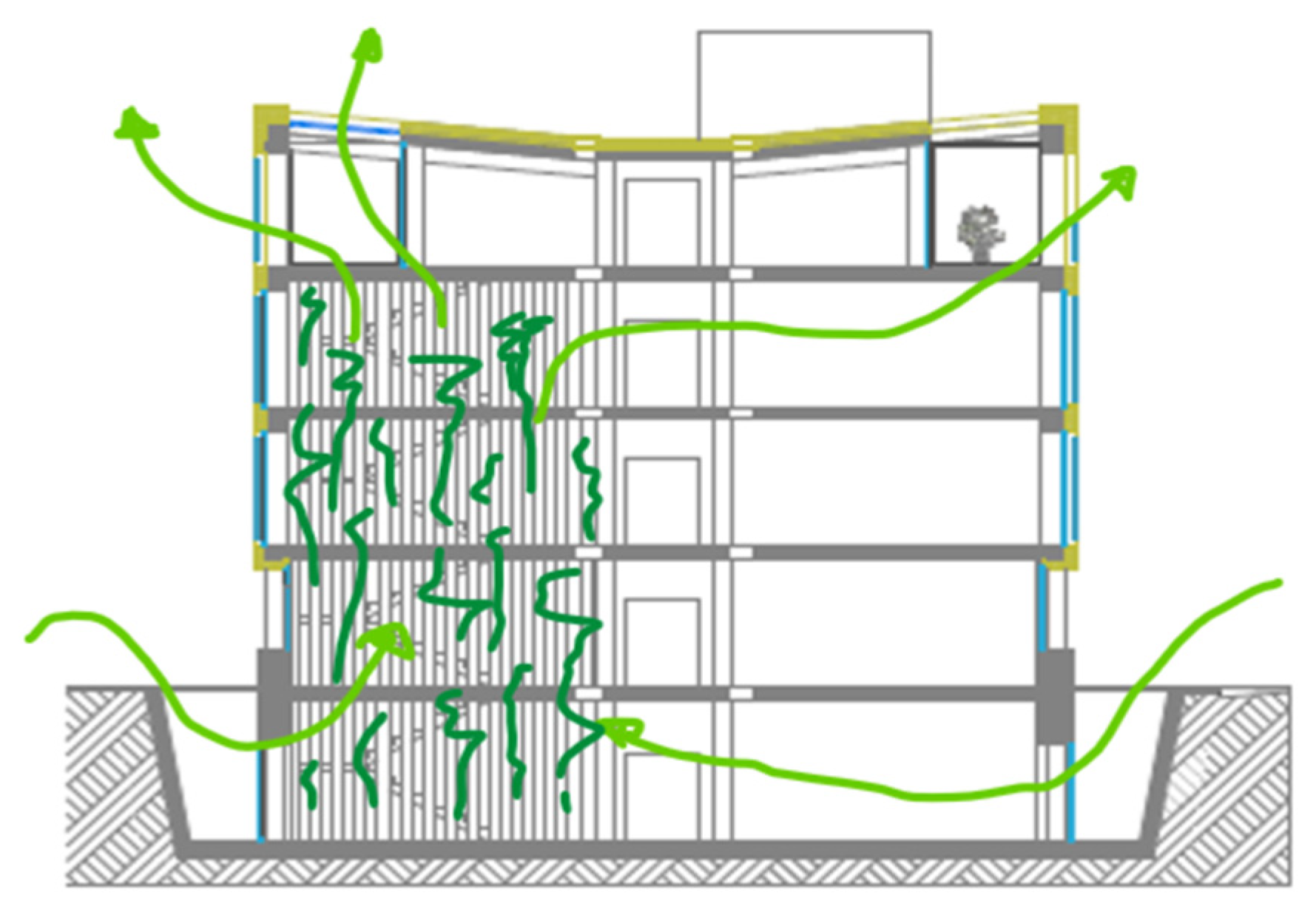 Reduction in Energy Demand and Environmental Impact in Office Buildings ...