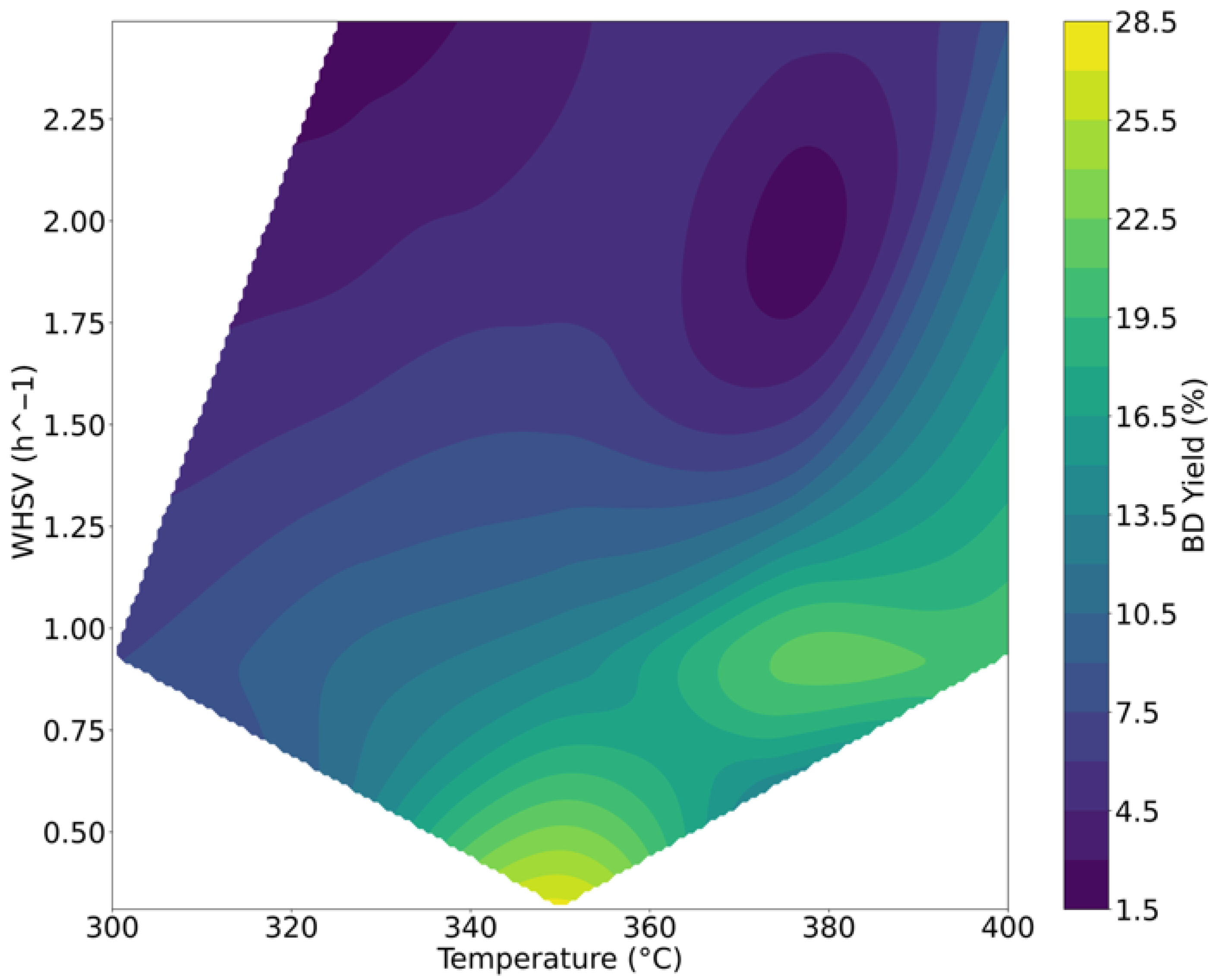 github - arockiafenil pythoncoolprop process plot:... Python-Powered Optimization of Sustainable 1,3-Butadiene Production ...