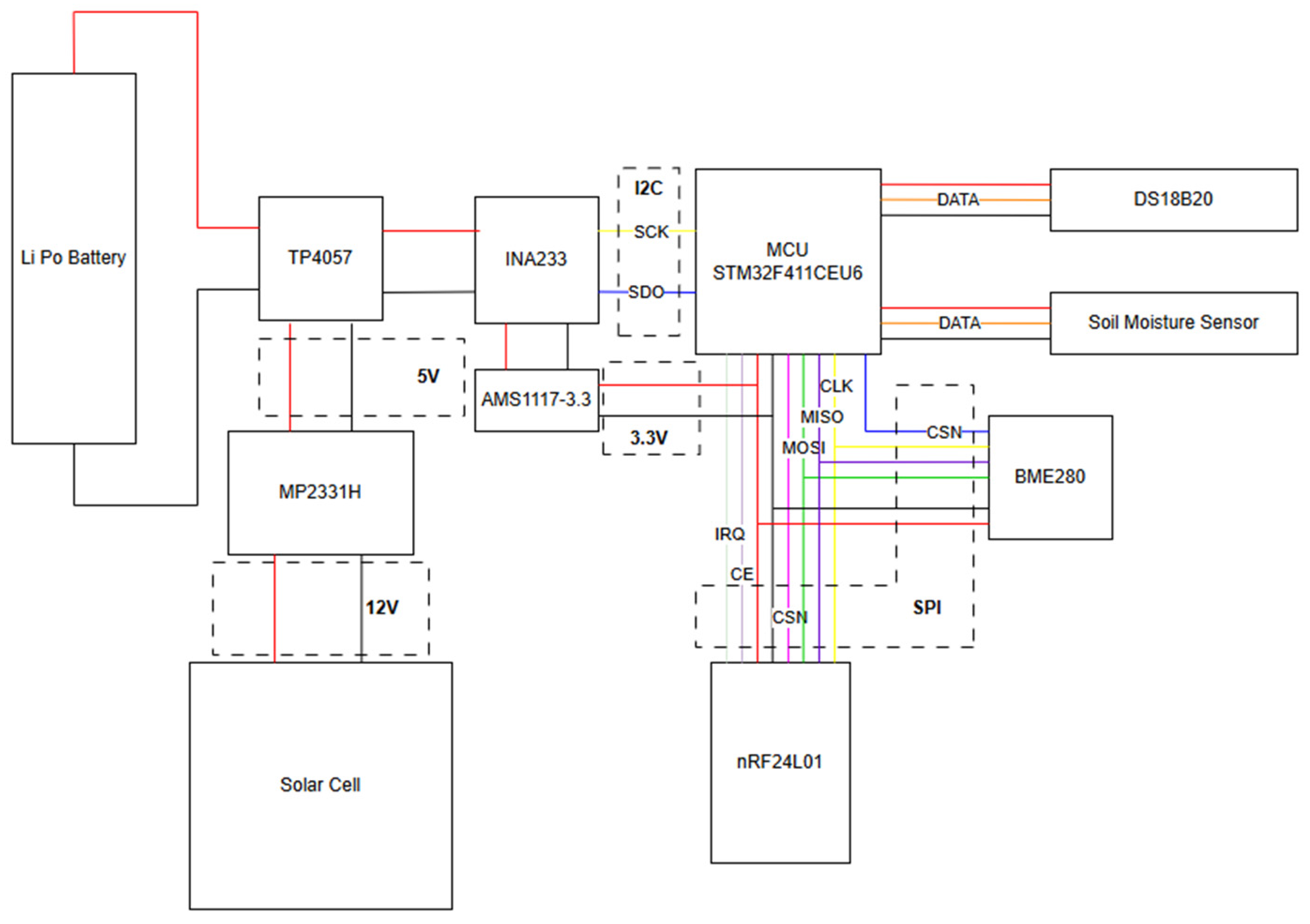 Low-Cost Remote Sensing Module for Agriculture 4.0 Based on STM32