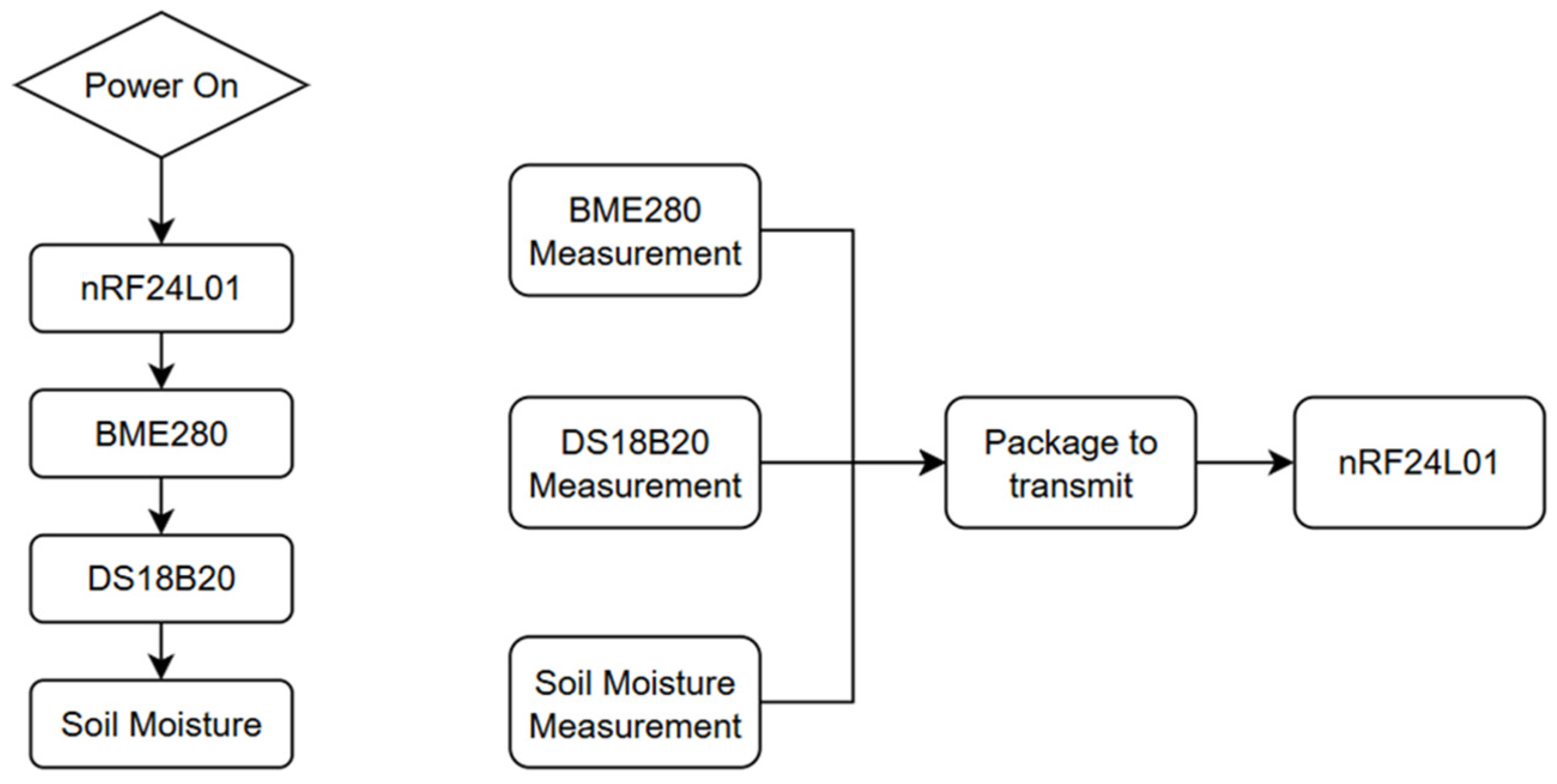 Low-Cost Remote Sensing Module for Agriculture 4.0 Based on STM32