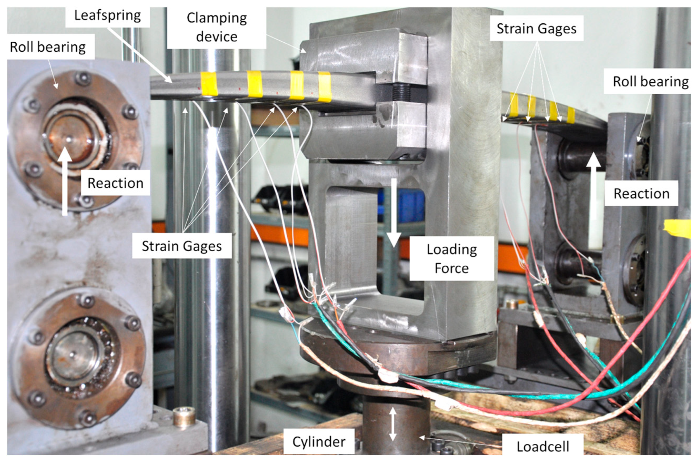 A New Testing Procedure to Quantify and Assess Fatigue Properties of ...
