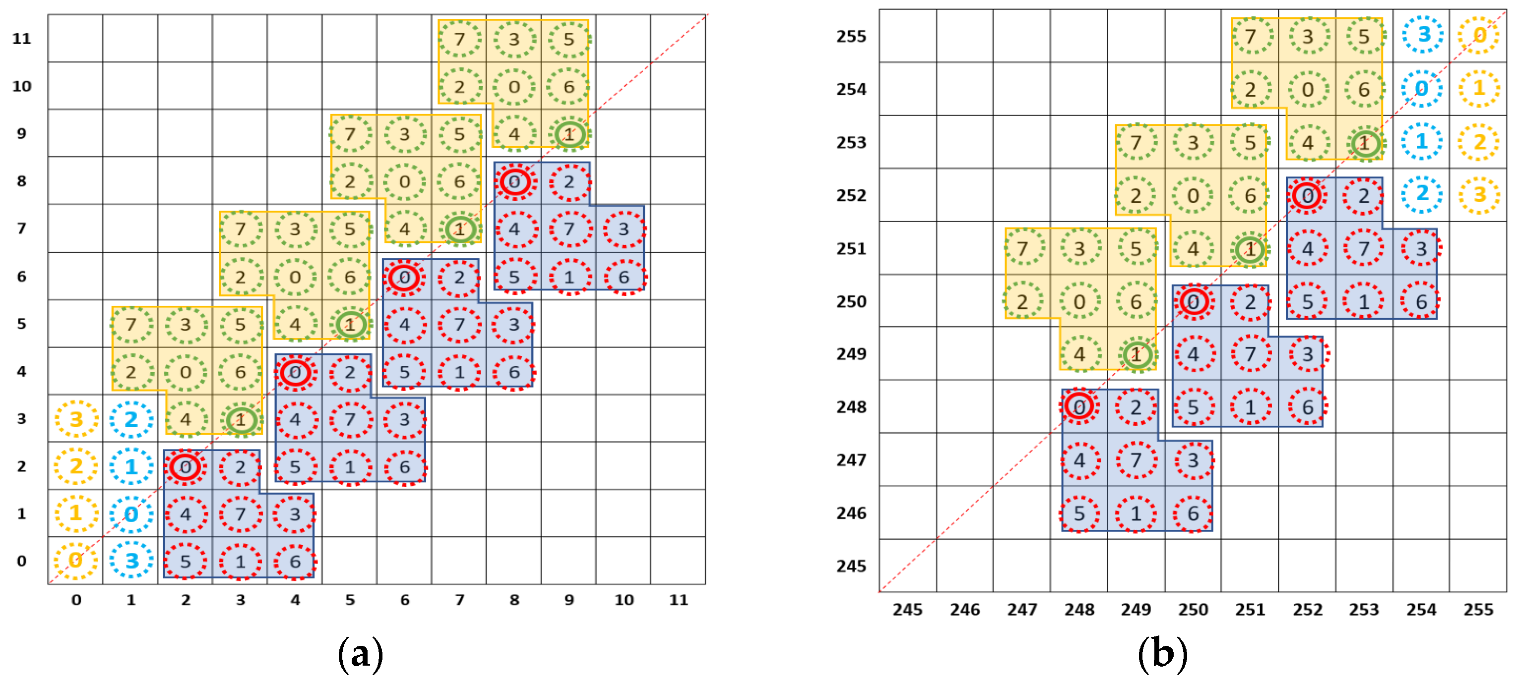 A Novel Pattern-Based Dual-Image Reversible Data Hiding Scheme