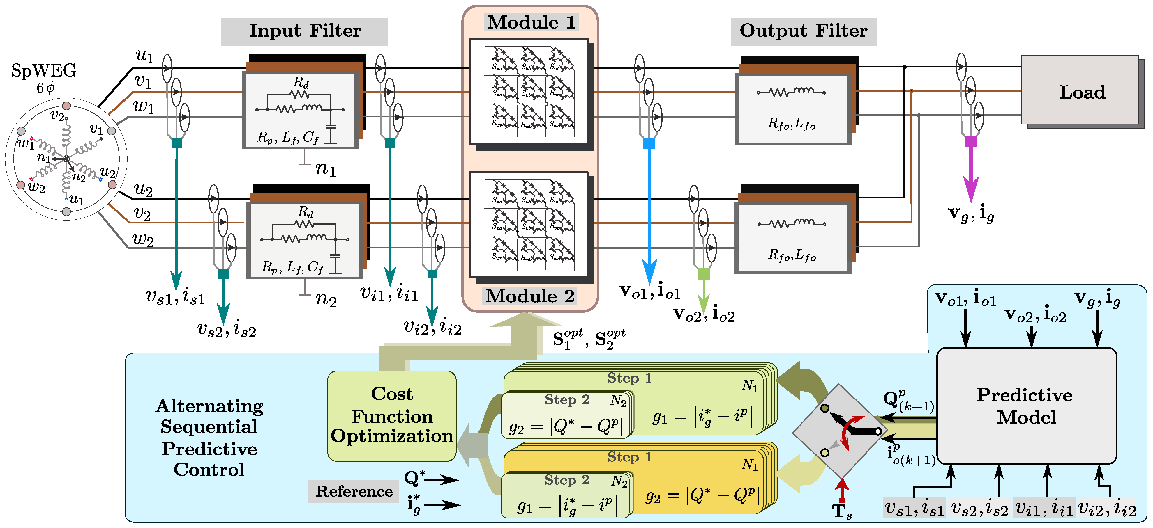 Alternating Sequential Model Predictive Control in Multimodular Direct ...