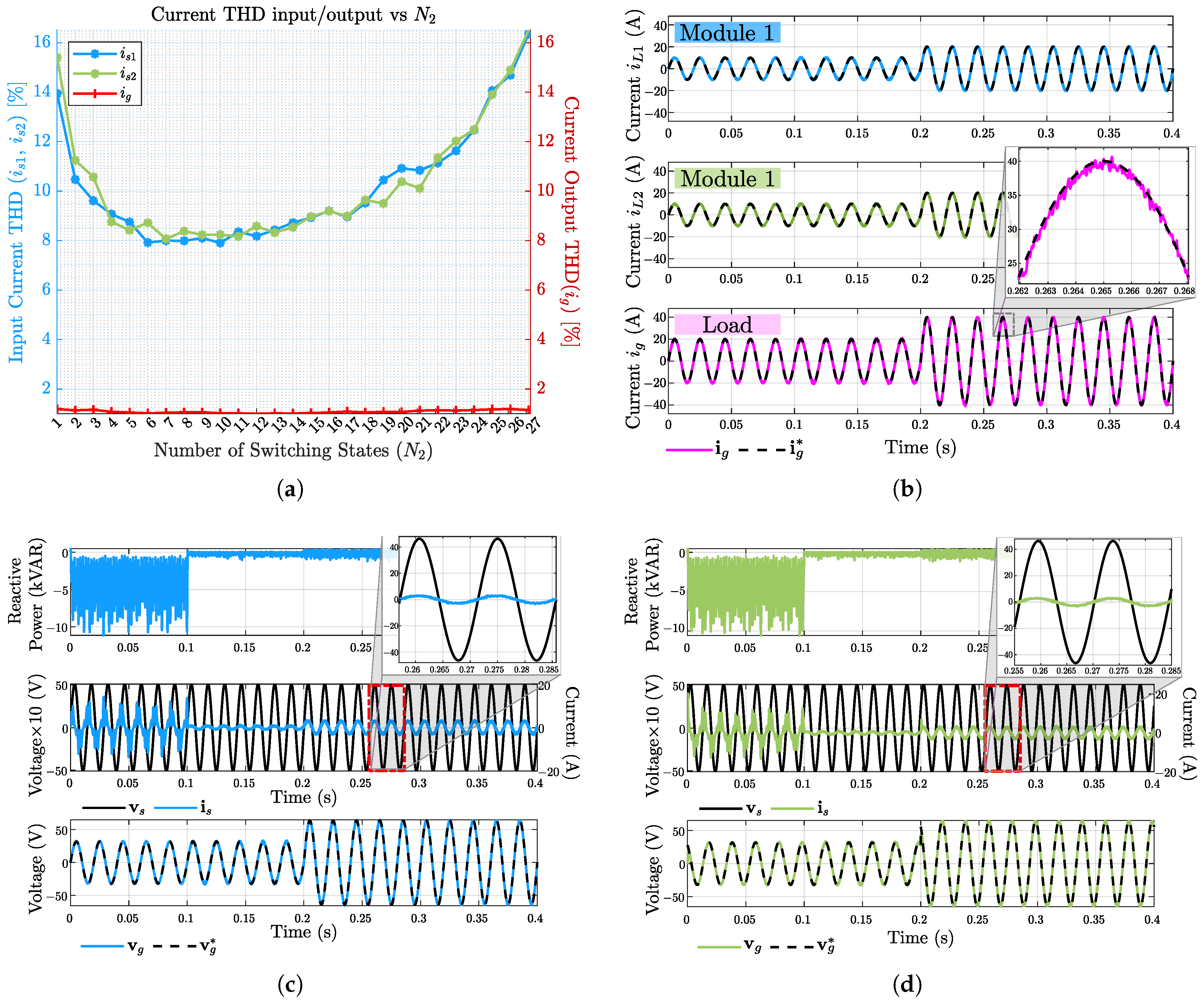 Alternating Sequential Model Predictive Control in Multimodular Direct ...