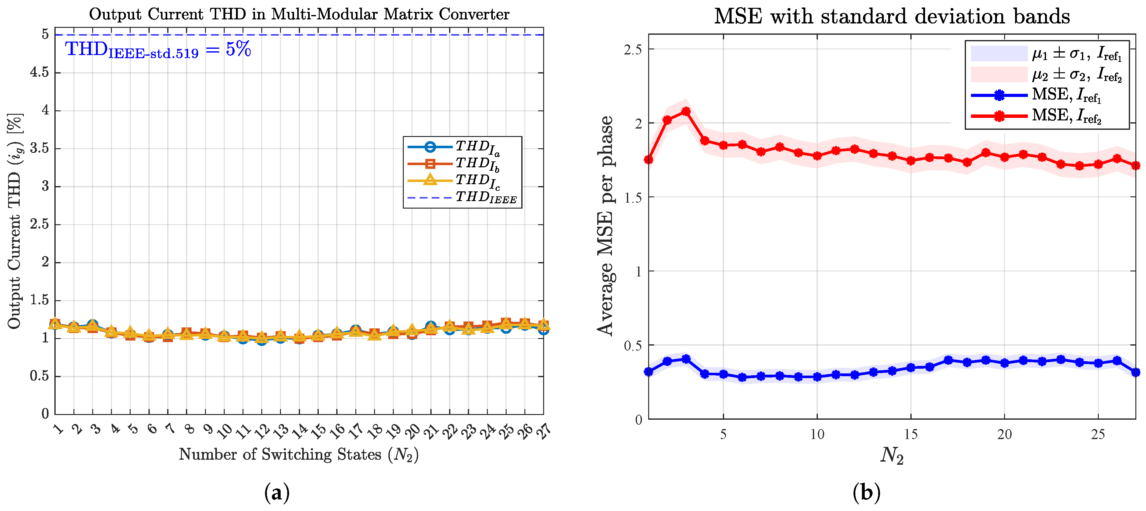 Alternating Sequential Model Predictive Control in Multimodular Direct ...