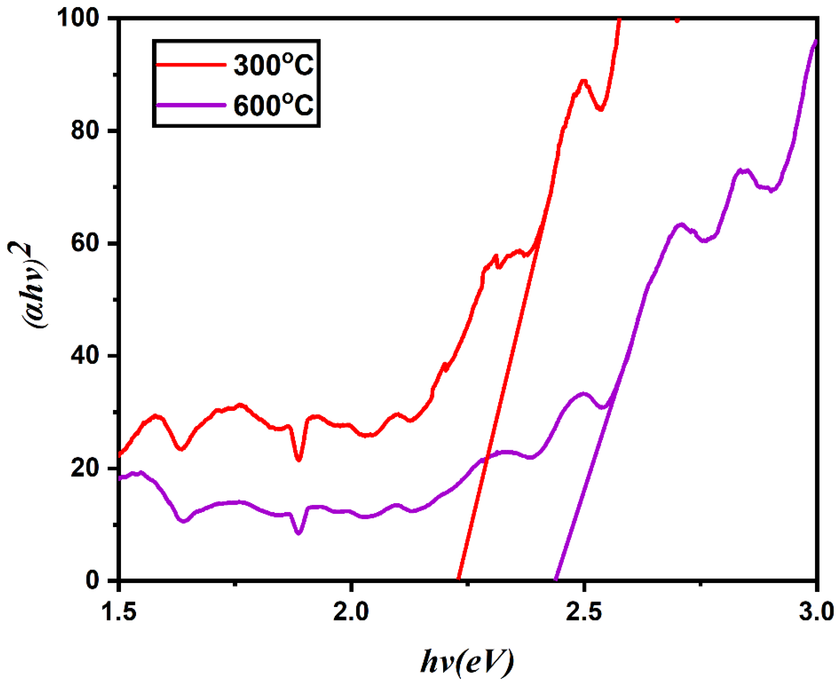 Structural and Optical Characterization of Co3O4 Nanostructures ...