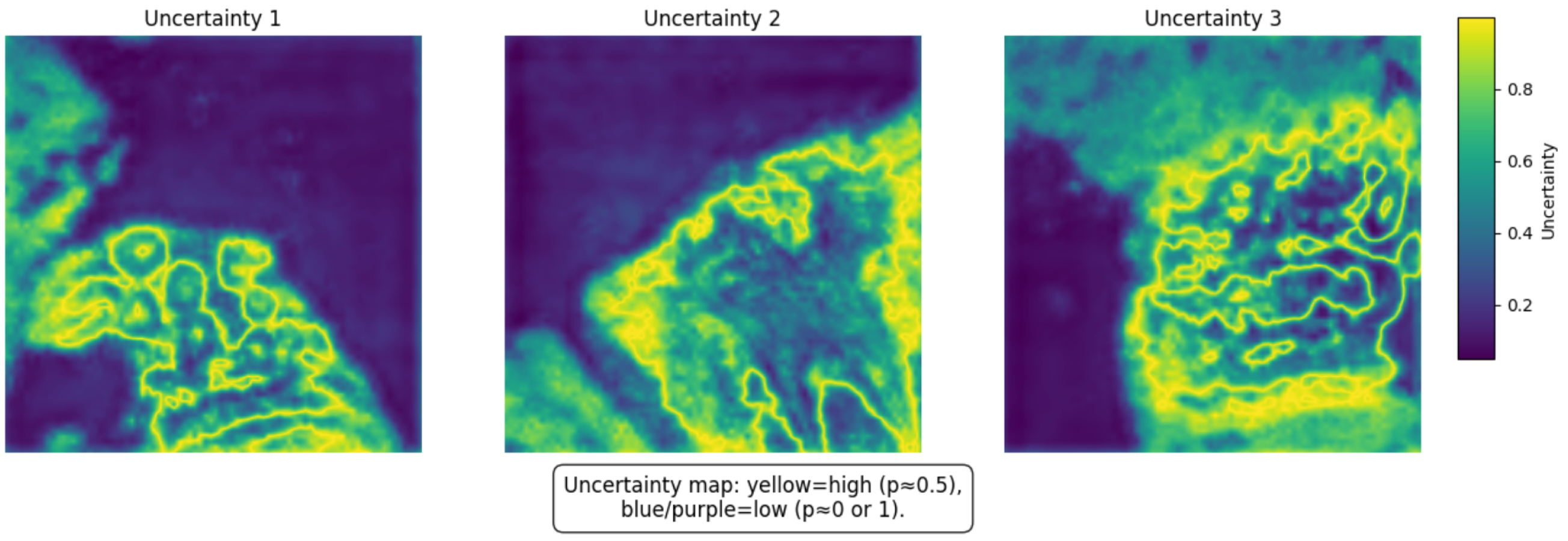 Evaluating Semantic Segmentation Performance Using DeepLabv3+ with ...