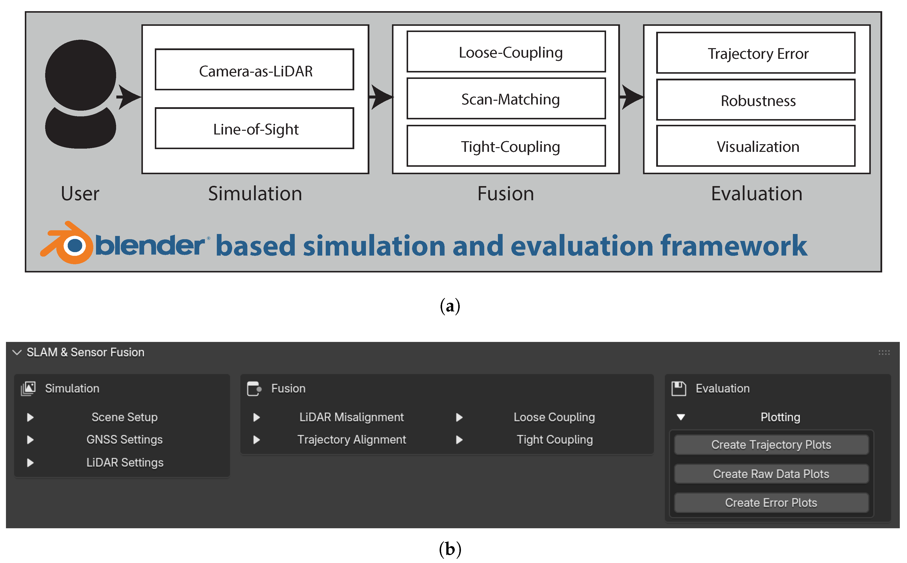 Blender-Based Simulation and Evaluation Framework for GNSS-LiDAR Sensor ...