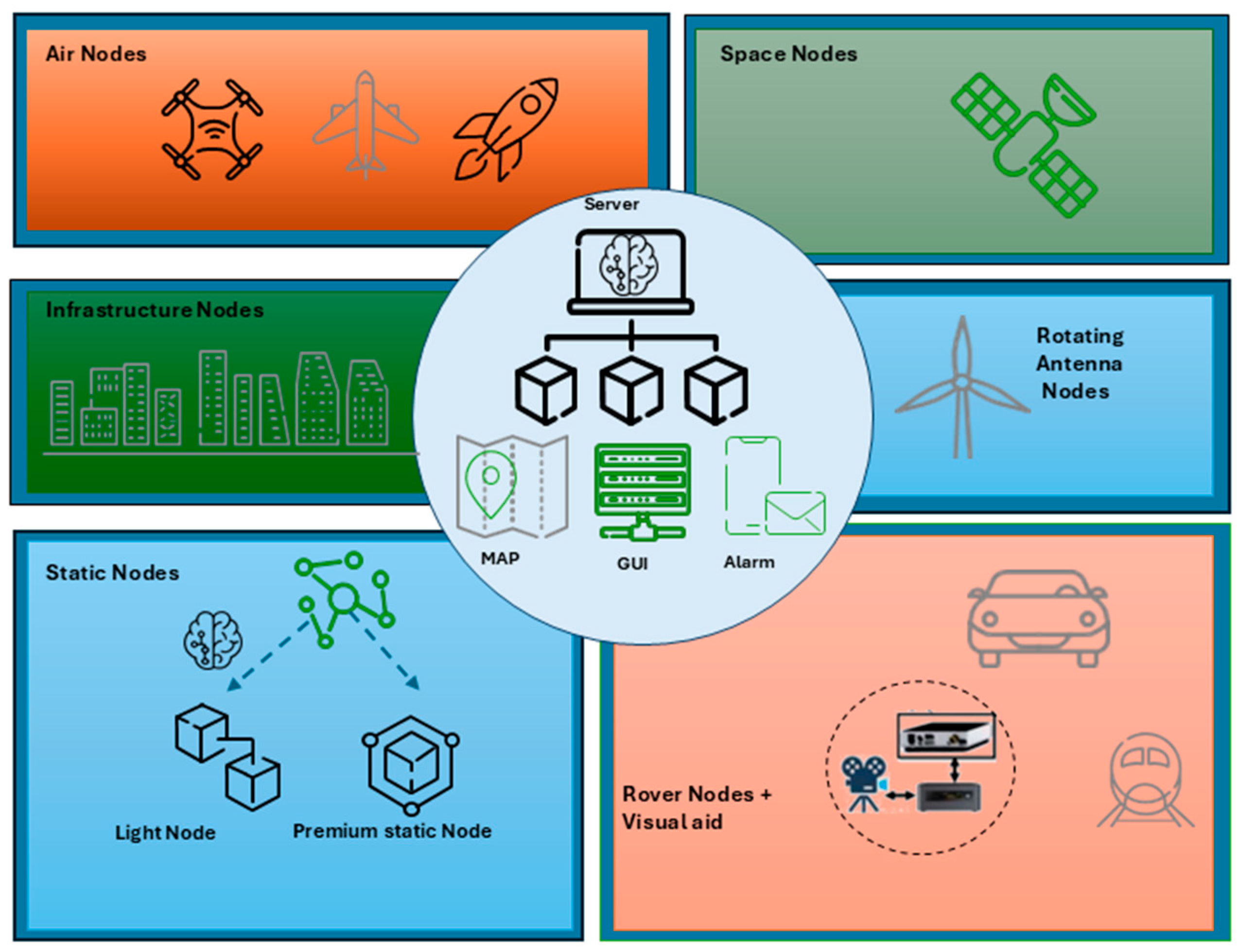 AI-Driven Detection, Characterization and Localization of GNSS ...