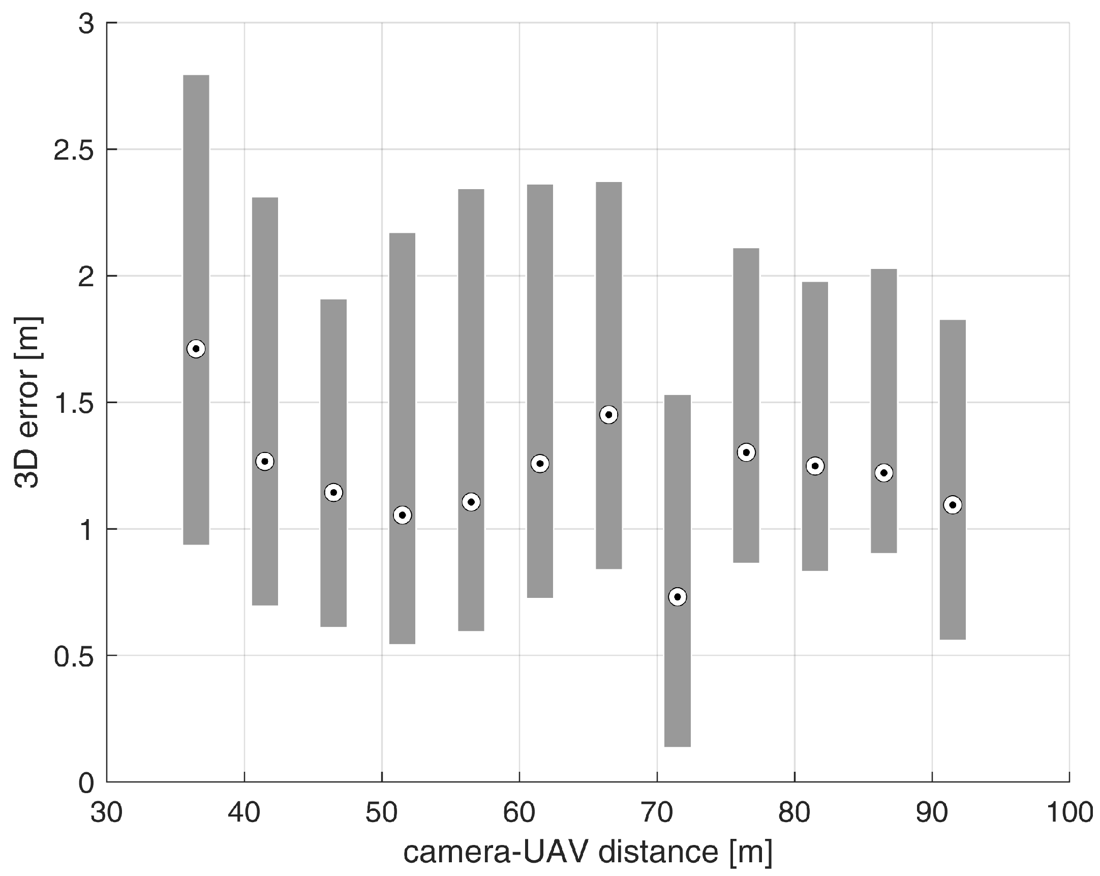 Ground Camera Position UAV Position Tracking with Ground Cameras