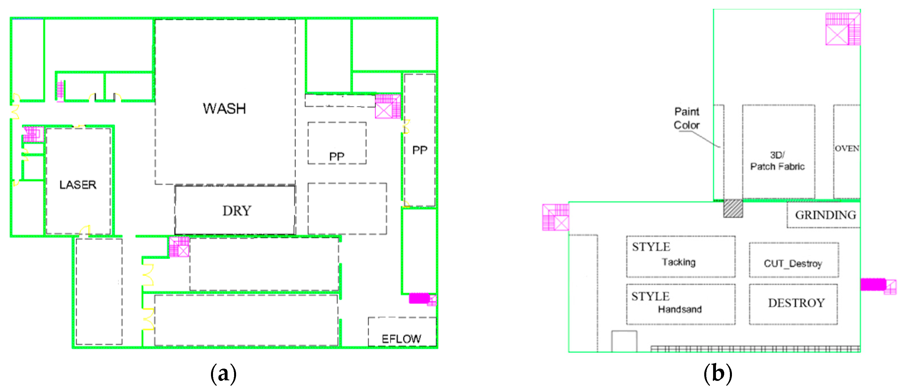 Optimizing Factory Layout Through Systematic Layout Planning and Multi ...