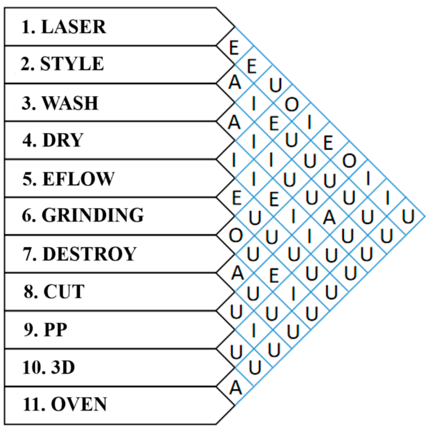 Optimizing Factory Layout Through Systematic Layout Planning and Multi ...