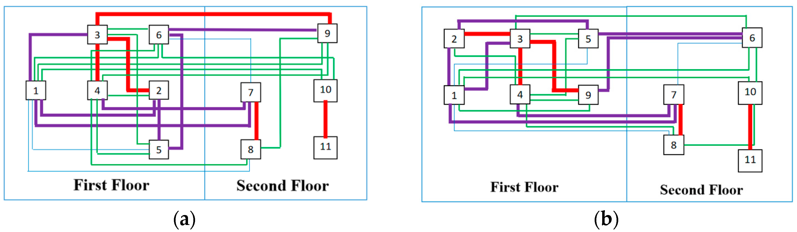 Optimizing Factory Layout Through Systematic Layout Planning and Multi ...