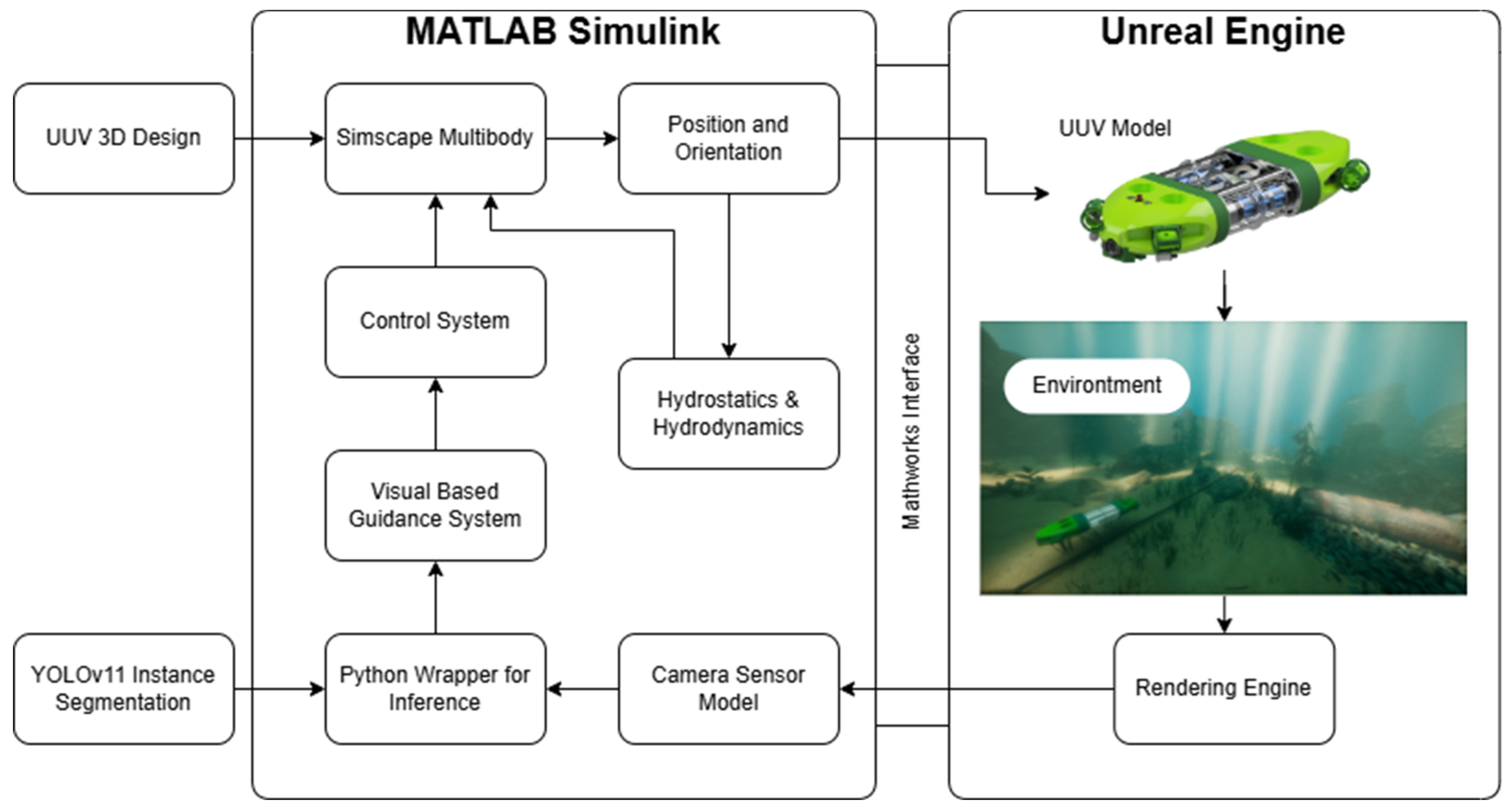 Three-Dimensional Simulation Framework of a Vision-Based Autonomous ...