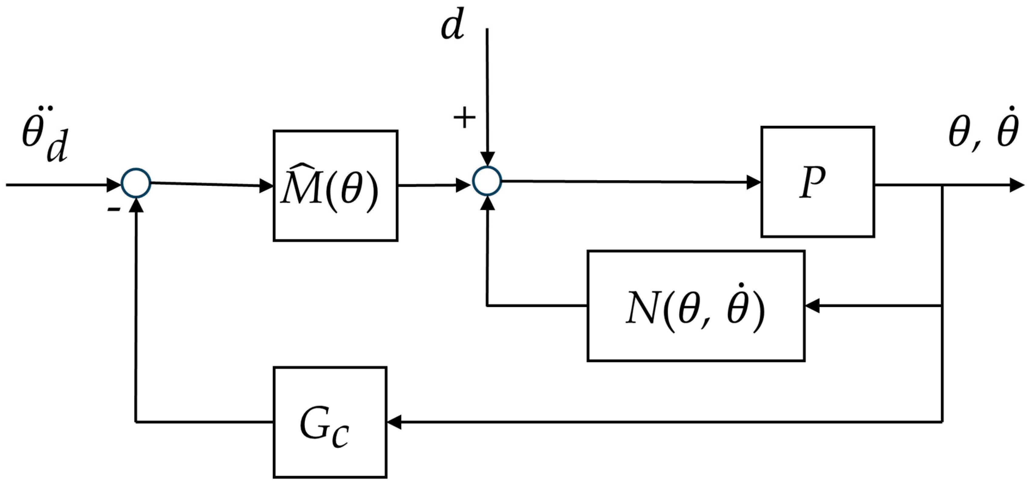 Comparison and Optimization of Intelligent Control for a Two-Link Robot ...
