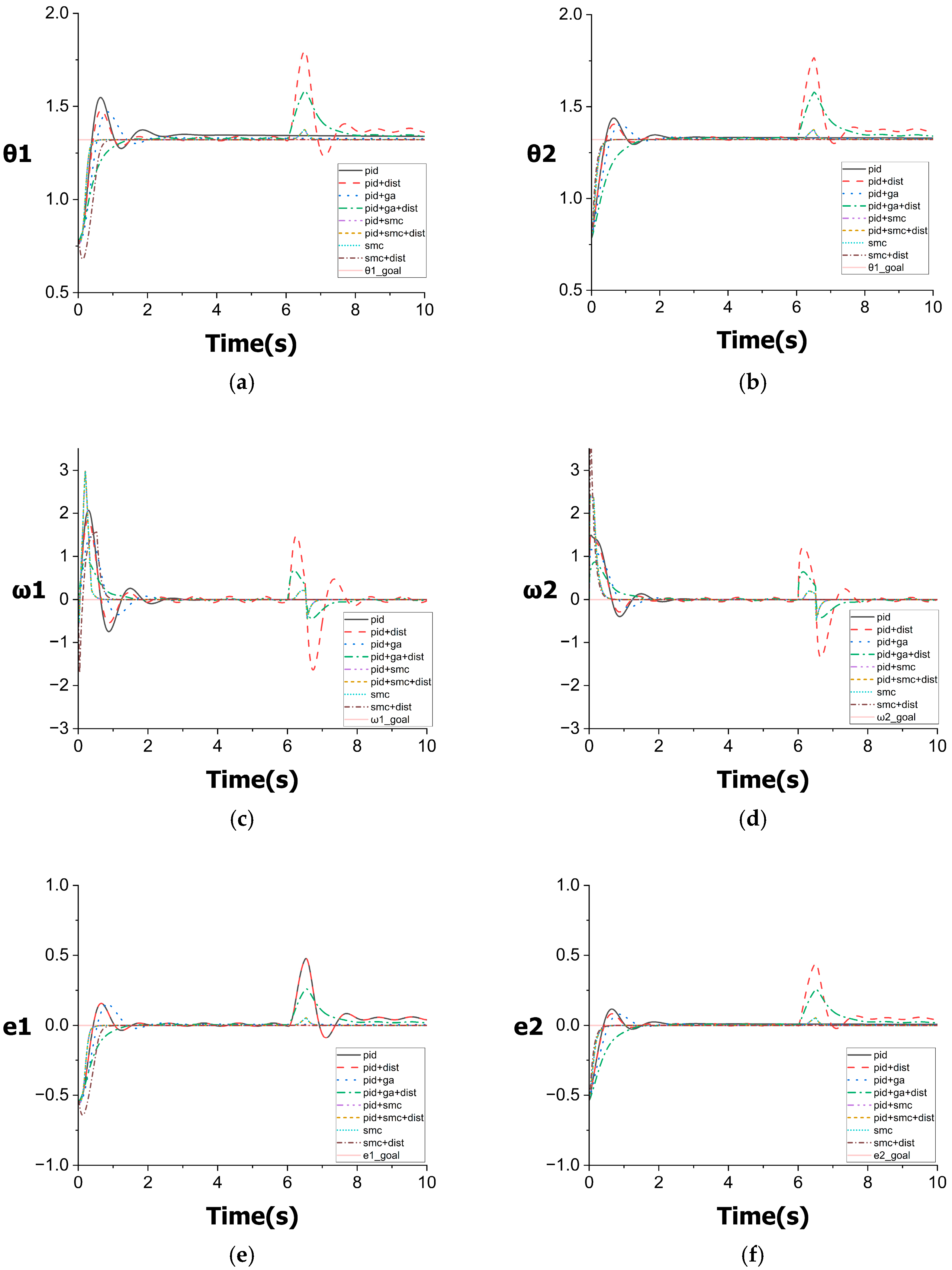 Comparison and Optimization of Intelligent Control for a Two-Link Robot ...