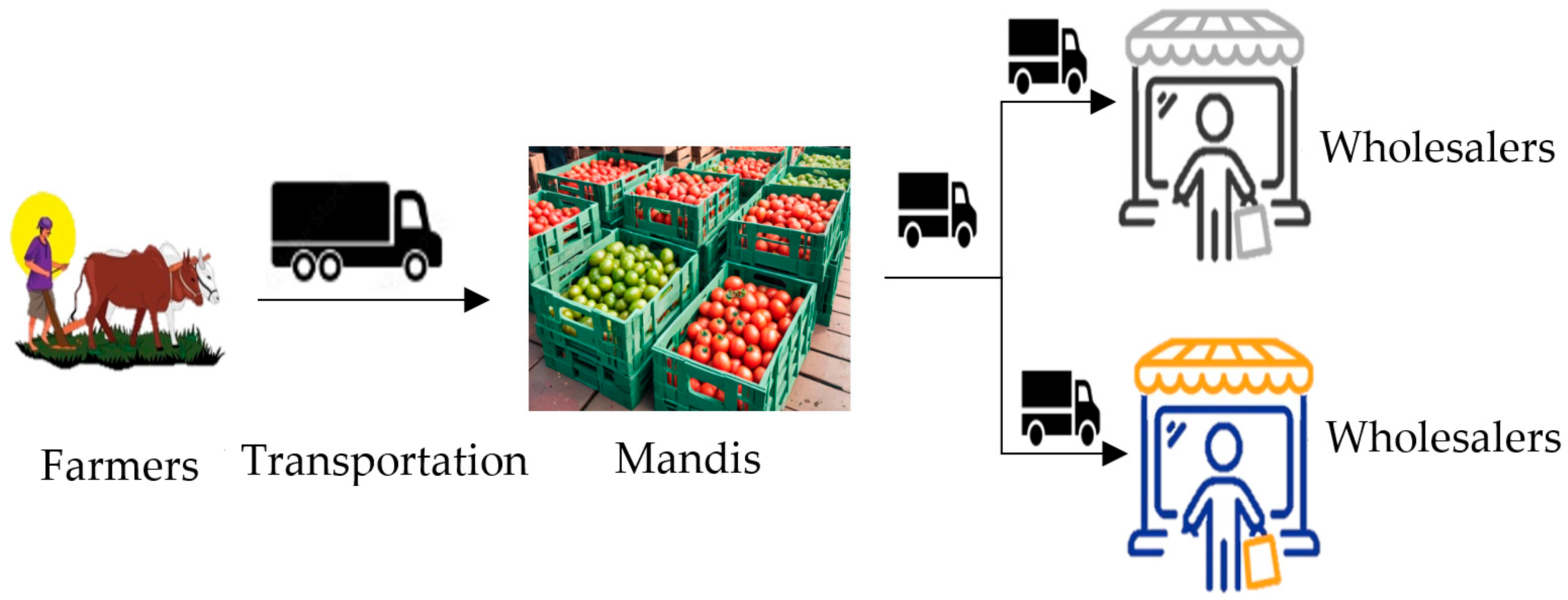Blockchain-Based Smart Contract in Three-Echelon Perishable Food Supply ...