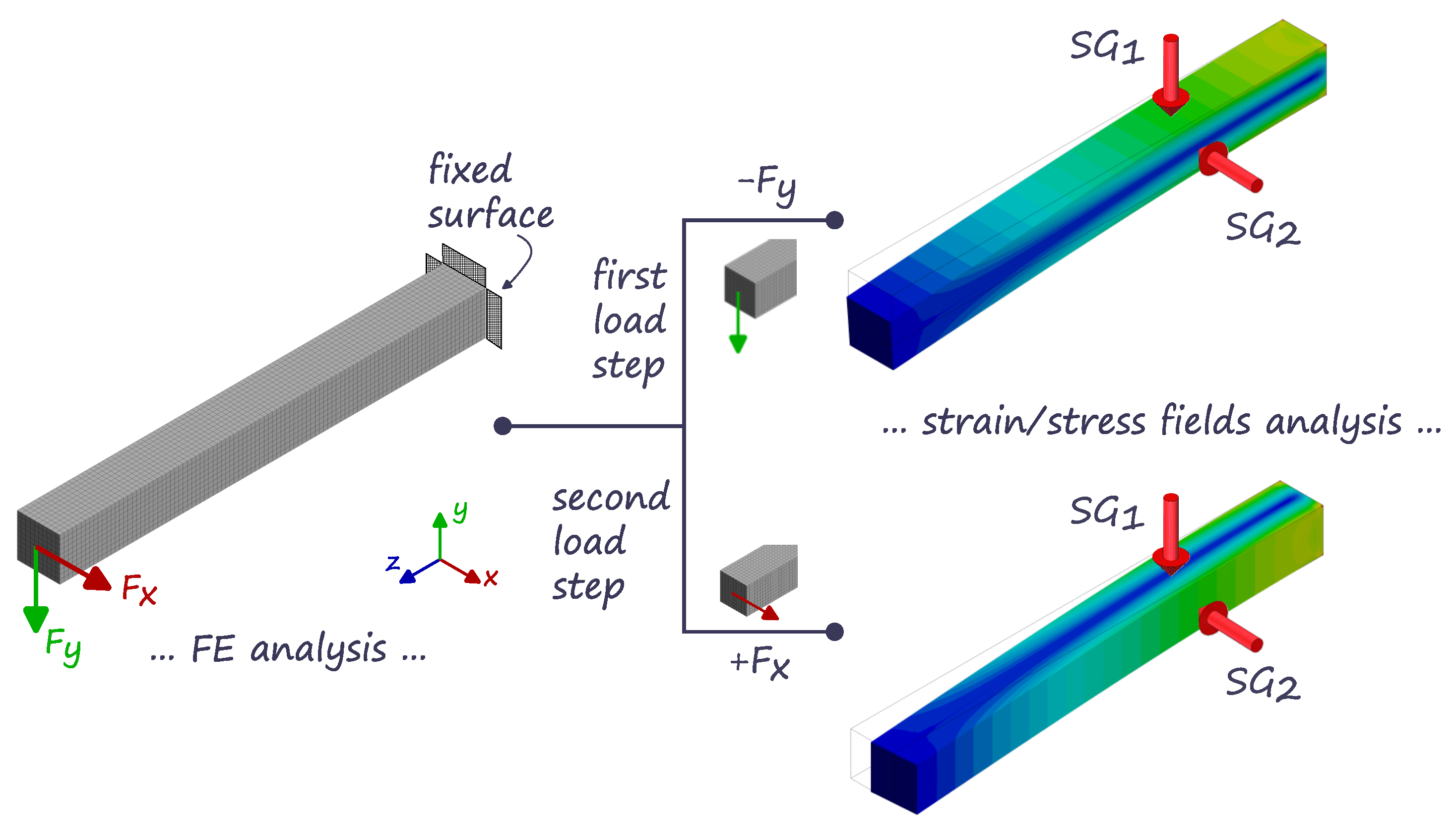 A Load Identification Method in Structural Design