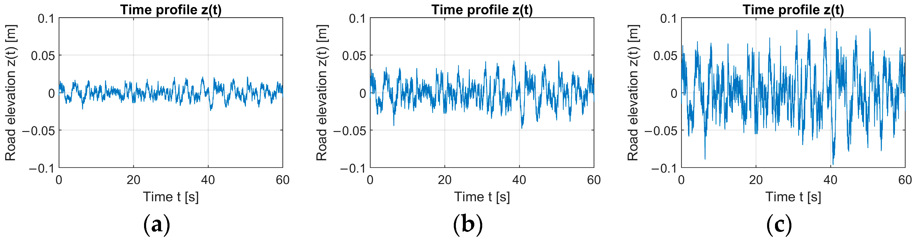 Modeling and Simulation of Active Suspension System for Road Vehicles ...