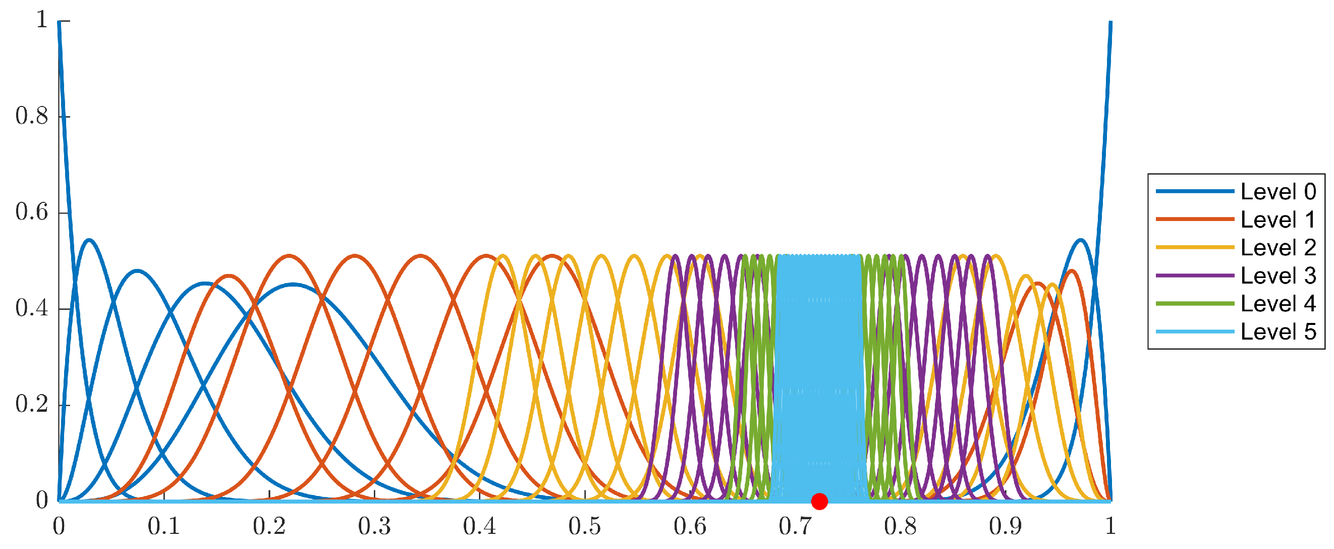 Advanced Vibroacoustic Simulations Using Isogeometric Analysis