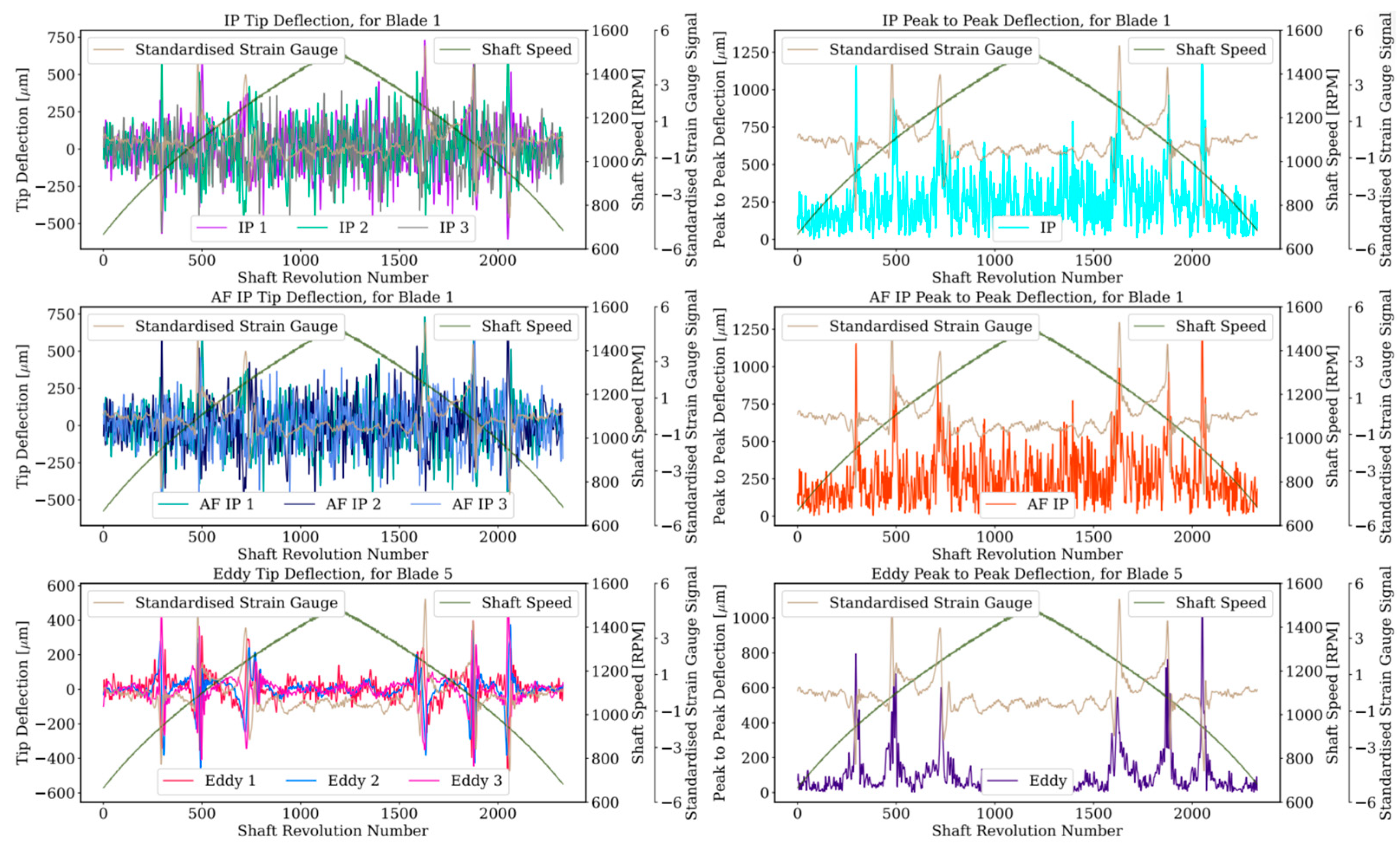 A Low-Cost Sensing Strategy for Blade Tip Timing: An Inductive ...