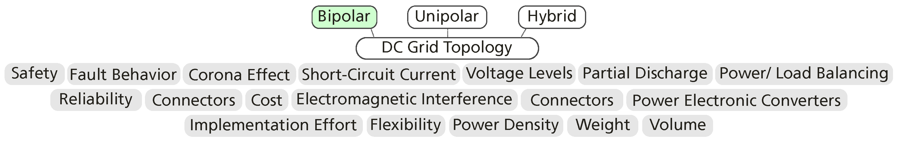 Architectural Design Considerations for Electric Power Systems in ...