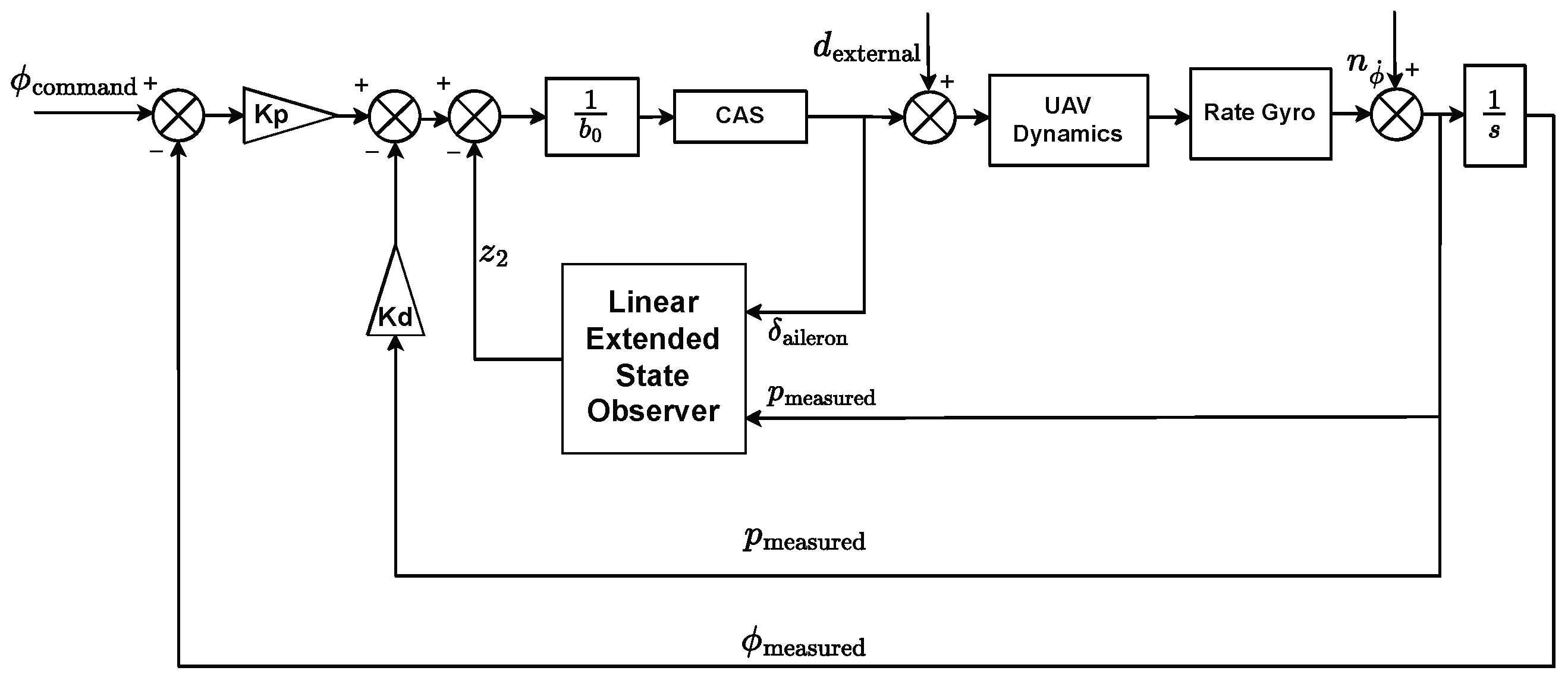 Reduced-Order Active Disturbance Rejection Control for the Roll Channel ...