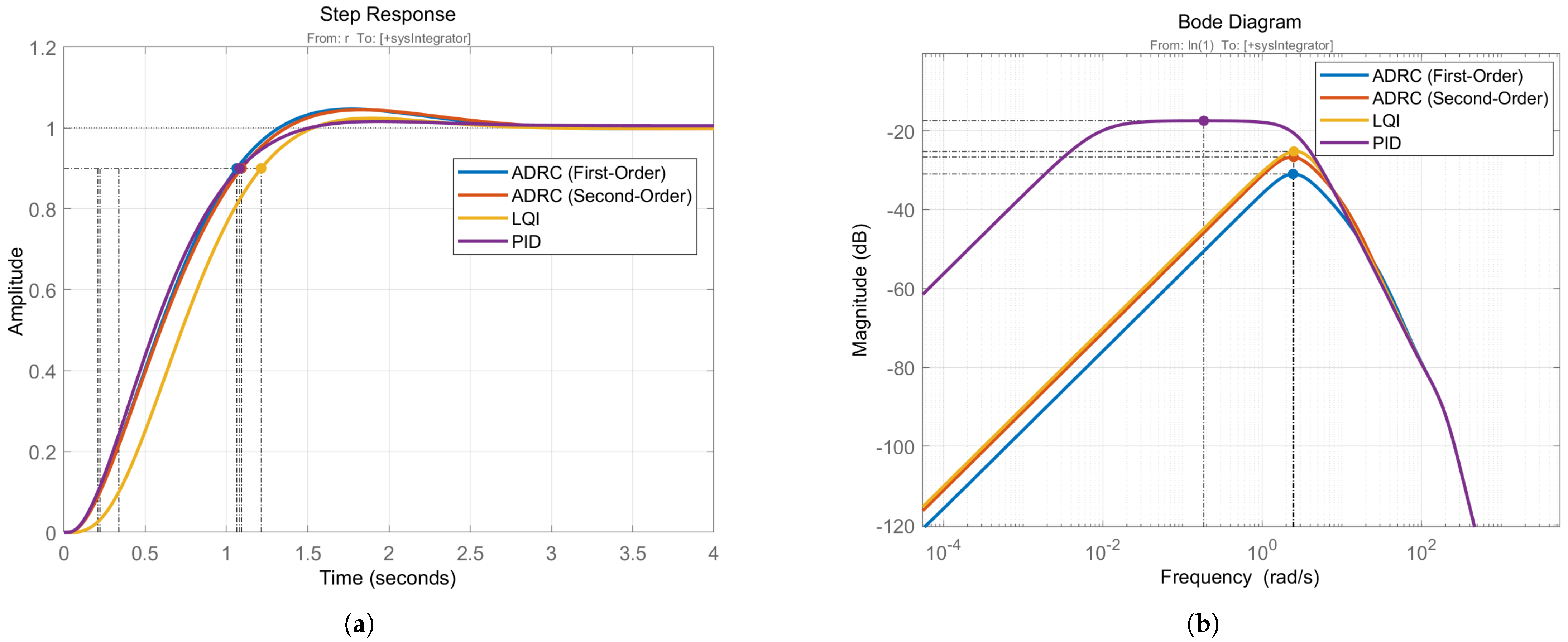 Reduced-Order Active Disturbance Rejection Control for the Roll Channel ...