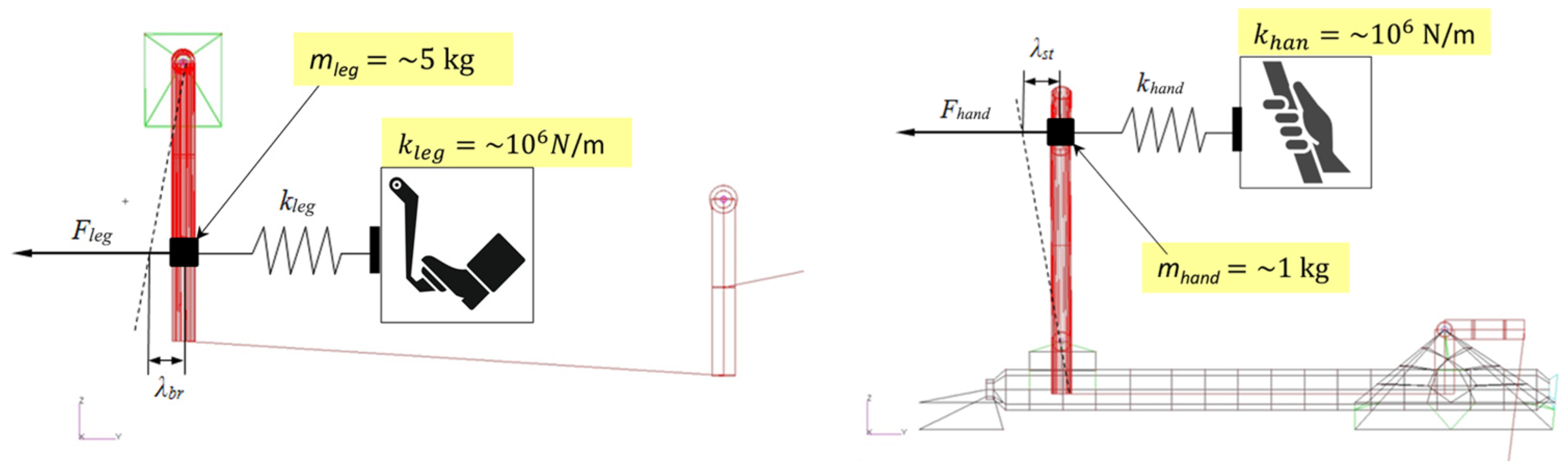 Structural Model of a Very Light Airplane for Flutter Analyses ...