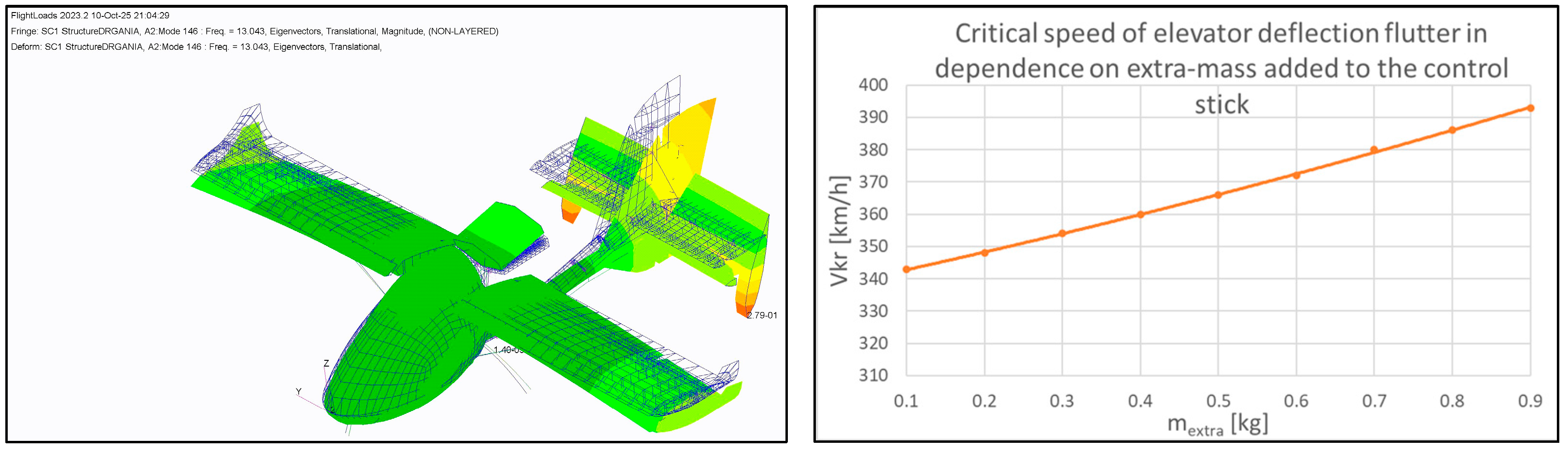 Structural Model of a Very Light Airplane for Flutter Analyses ...