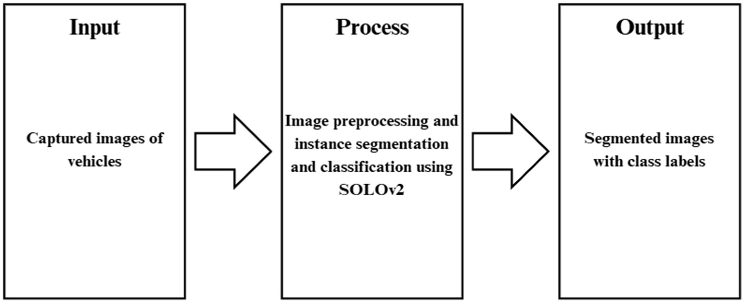 Vehicle Classification Using Instance Segmentation via Segmenting ...