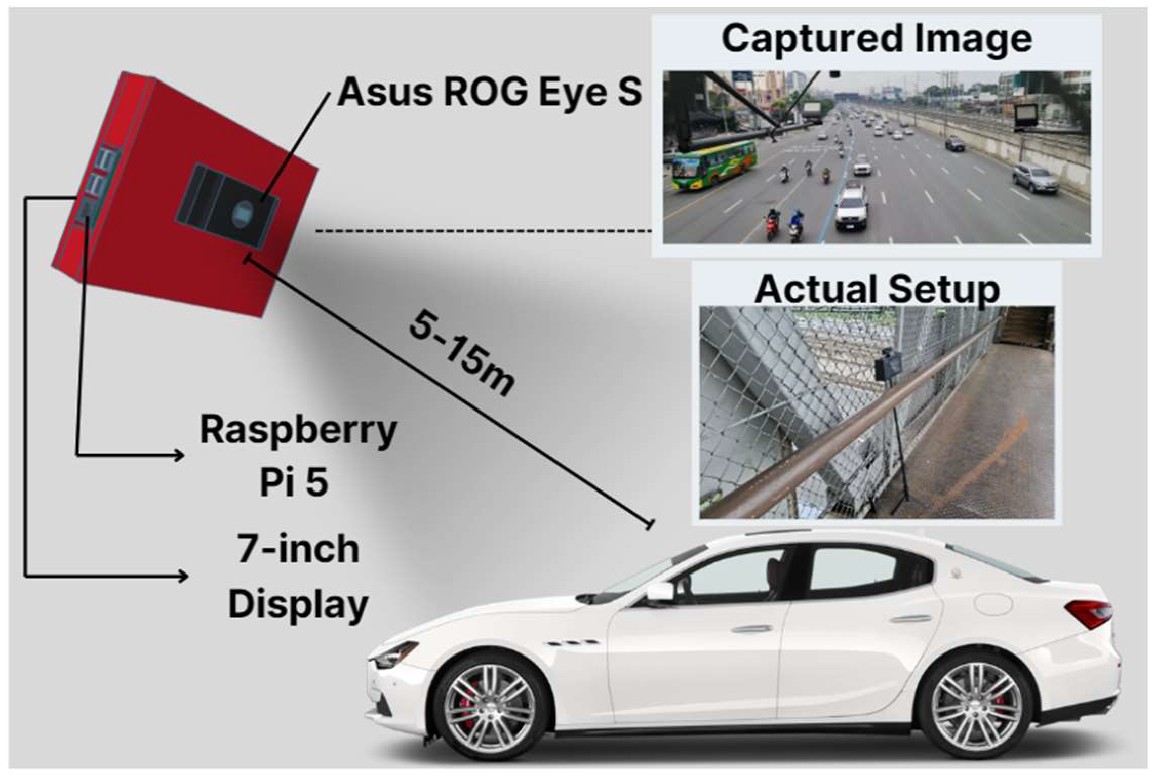 Vehicle Classification Using Instance Segmentation via Segmenting ...