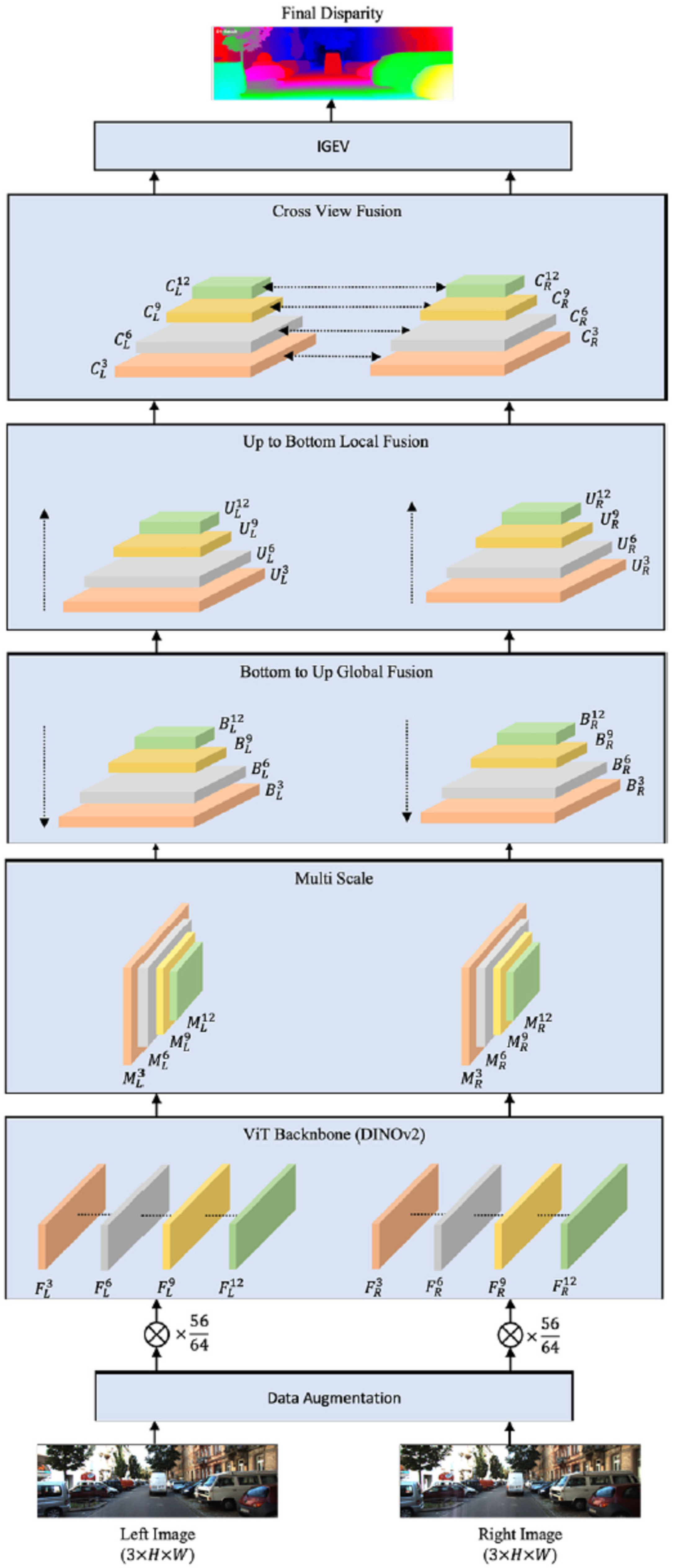 Binocular Stereo Vision Disparity Estimation Based on Distilled ...