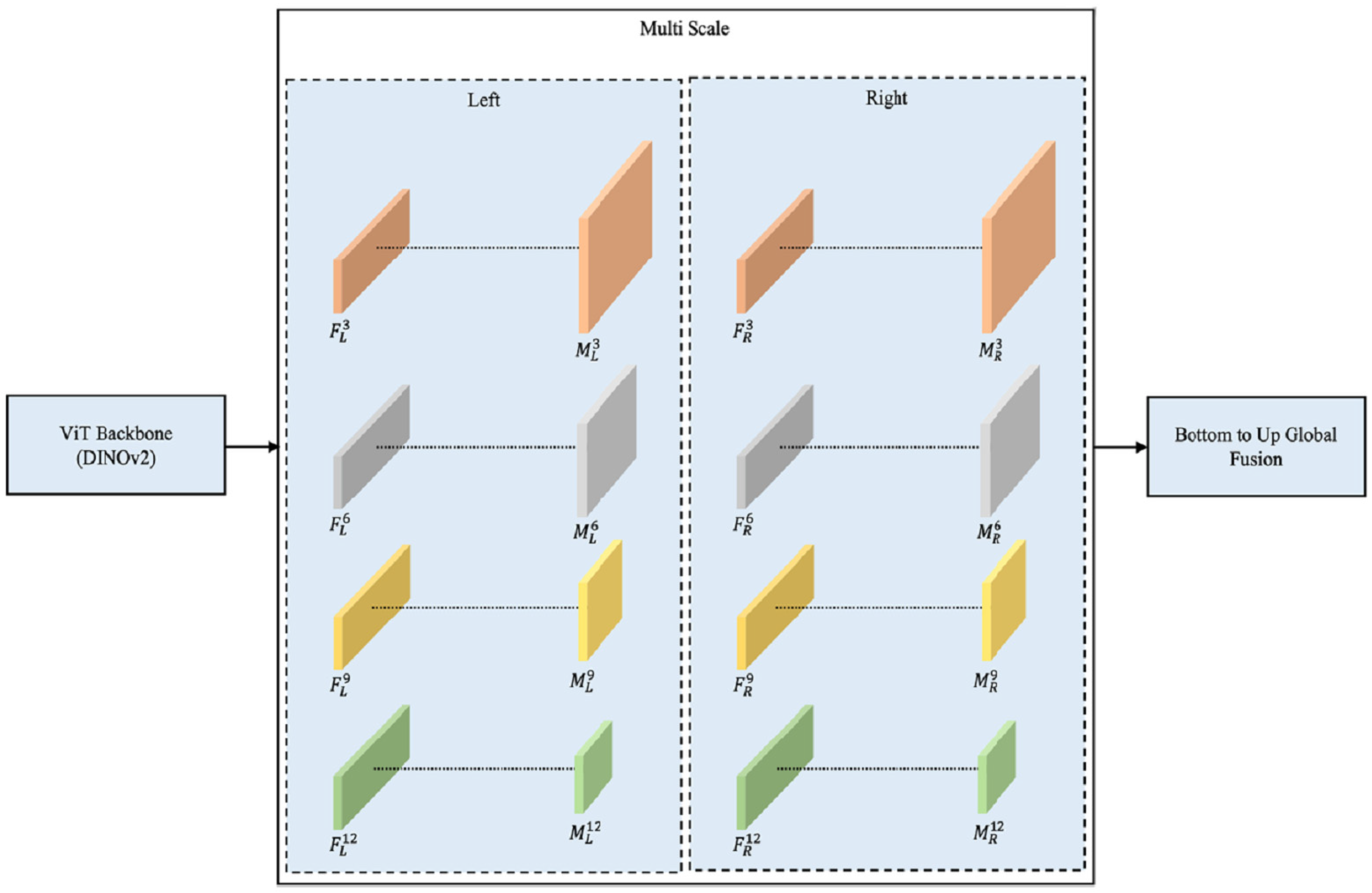 Binocular Stereo Vision Disparity Estimation Based on Distilled ...