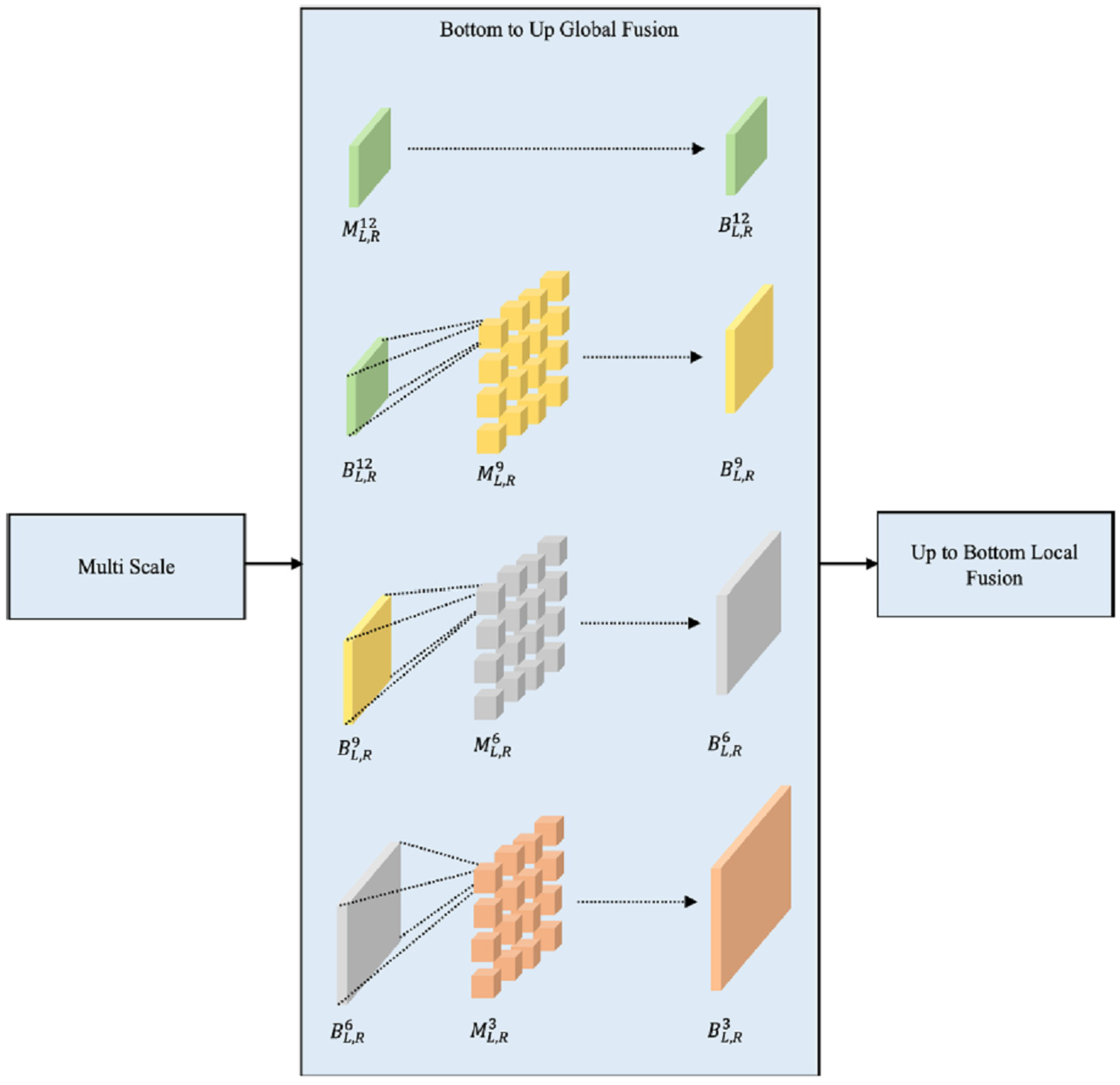 Binocular Stereo Vision Disparity Estimation Based on Distilled ...