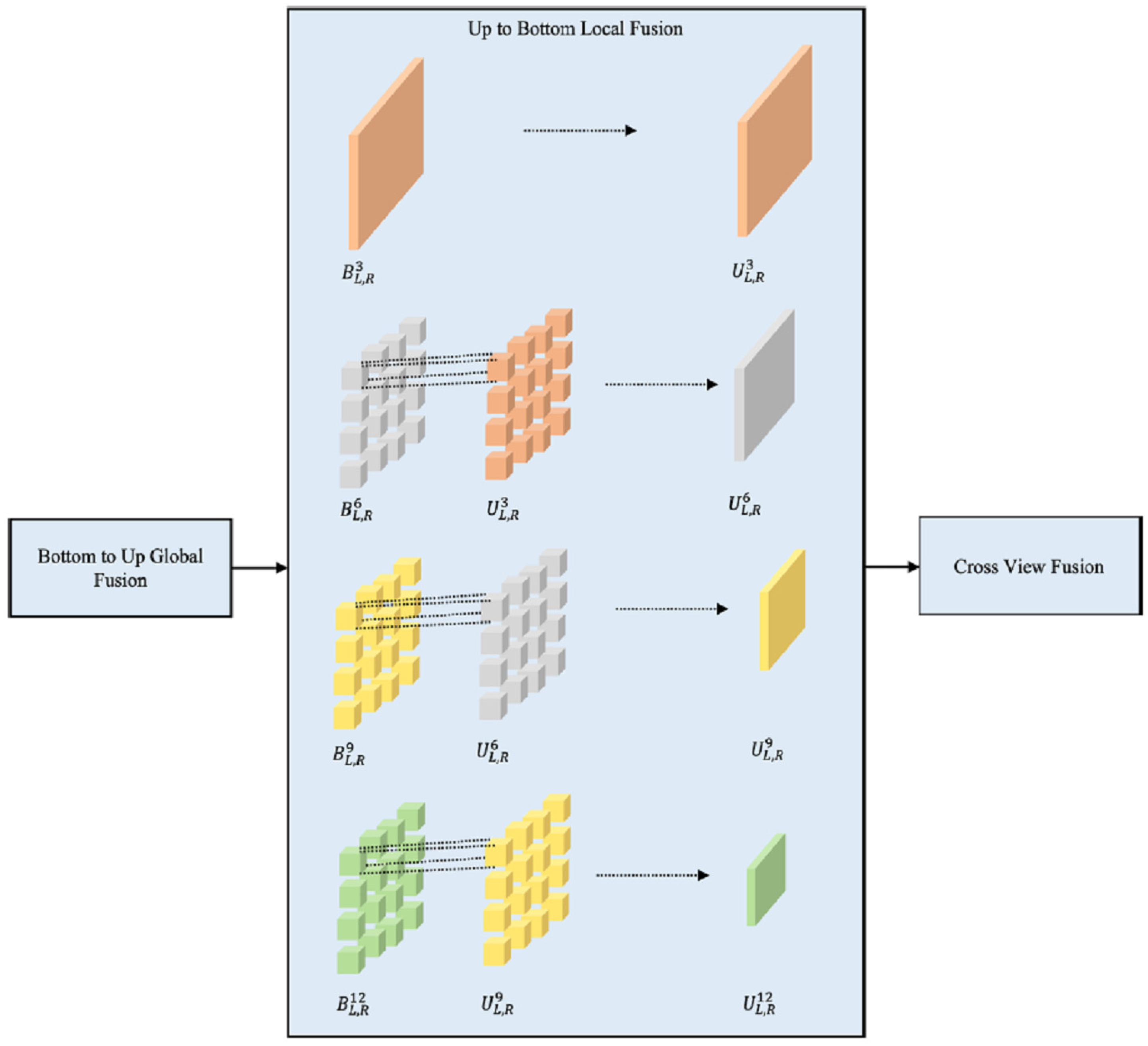 Binocular Stereo Vision Disparity Estimation Based on Distilled ...