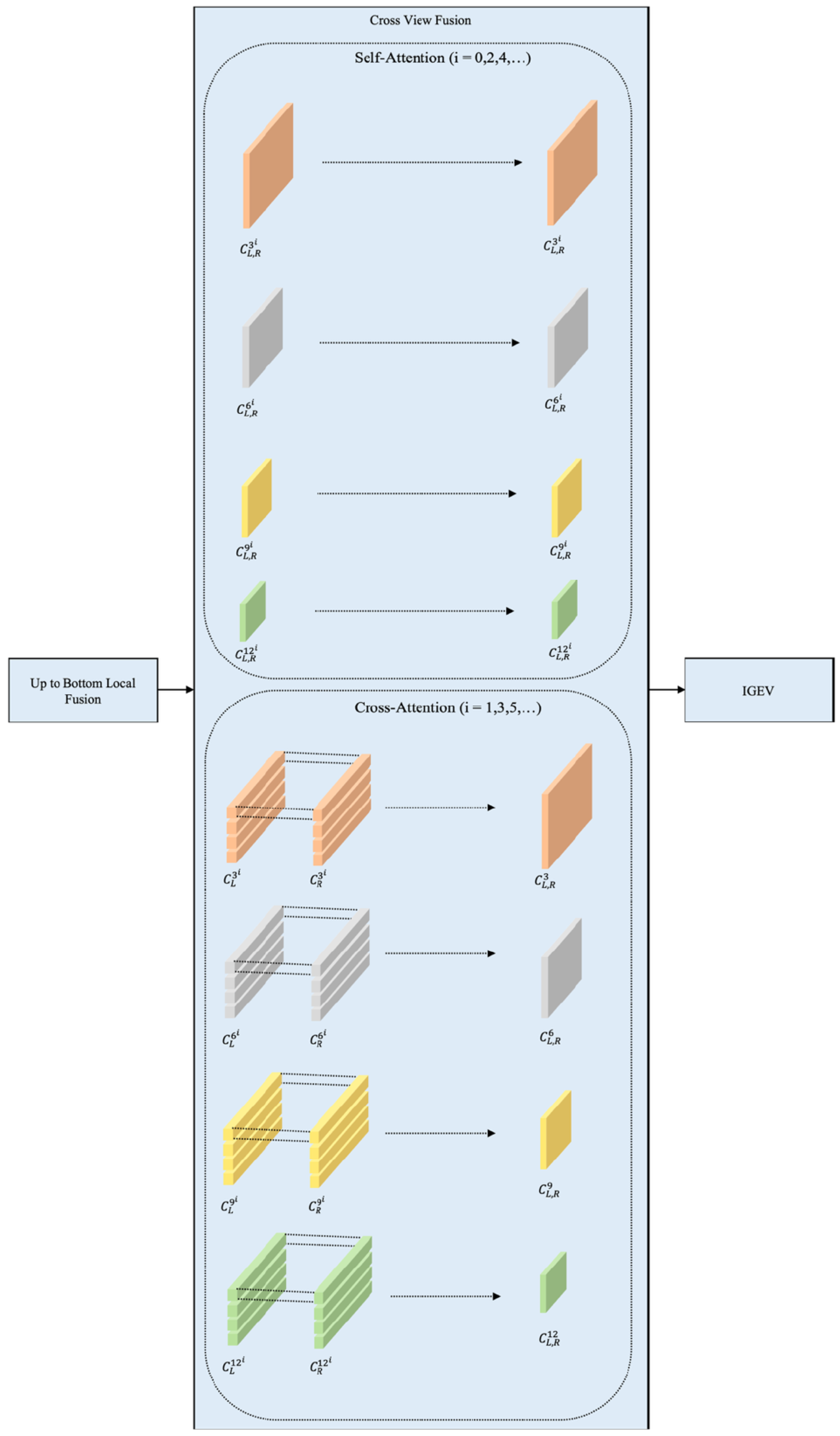 Binocular Stereo Vision Disparity Estimation Based on Distilled ...