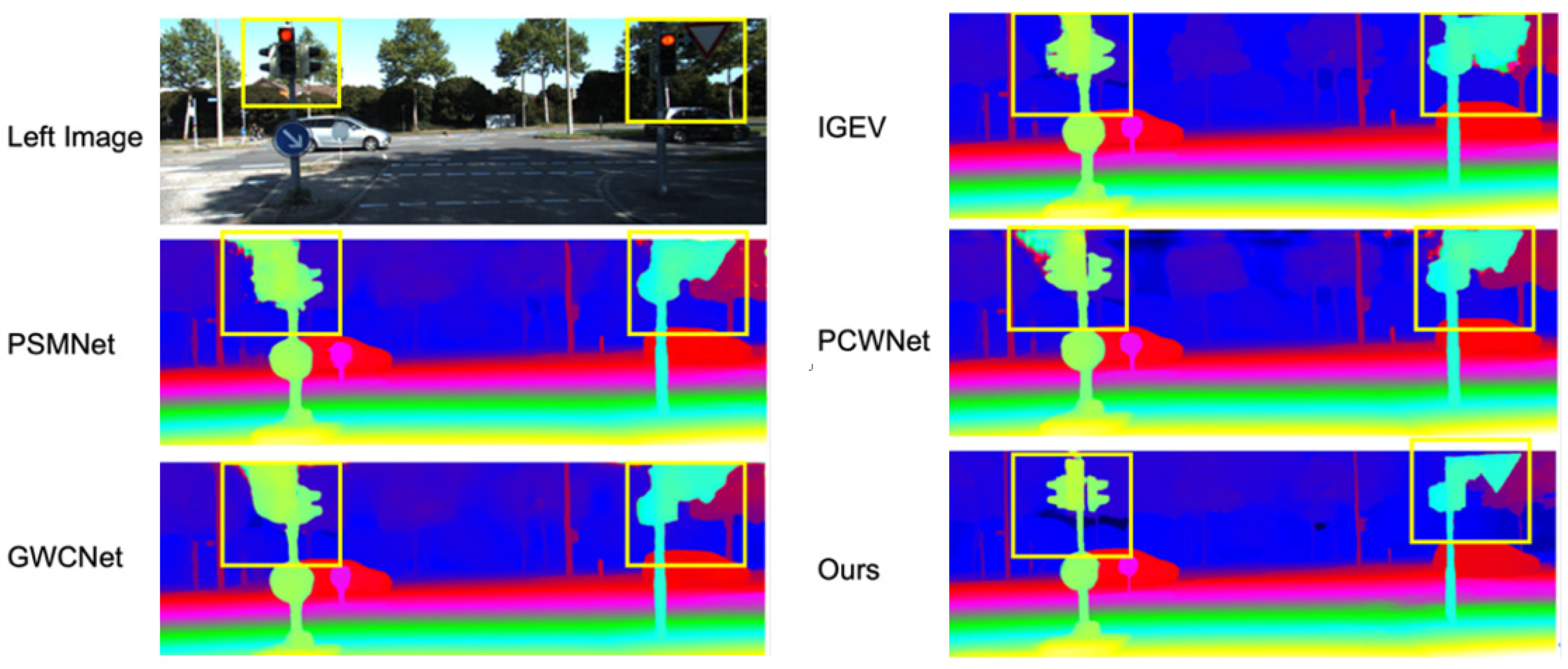 Binocular Stereo Vision Disparity Estimation Based on Distilled ...