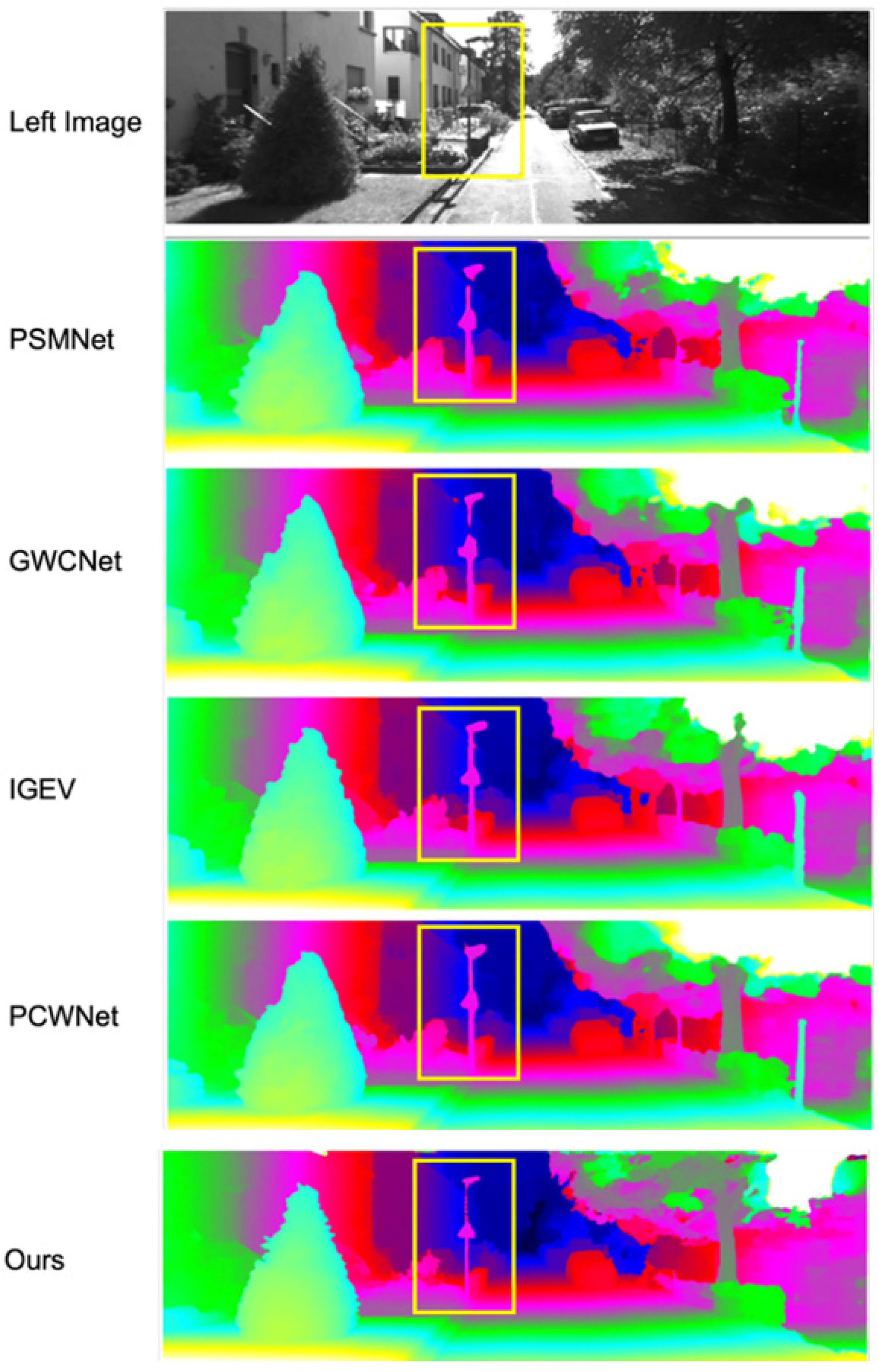 Binocular Stereo Vision Disparity Estimation Based on Distilled ...